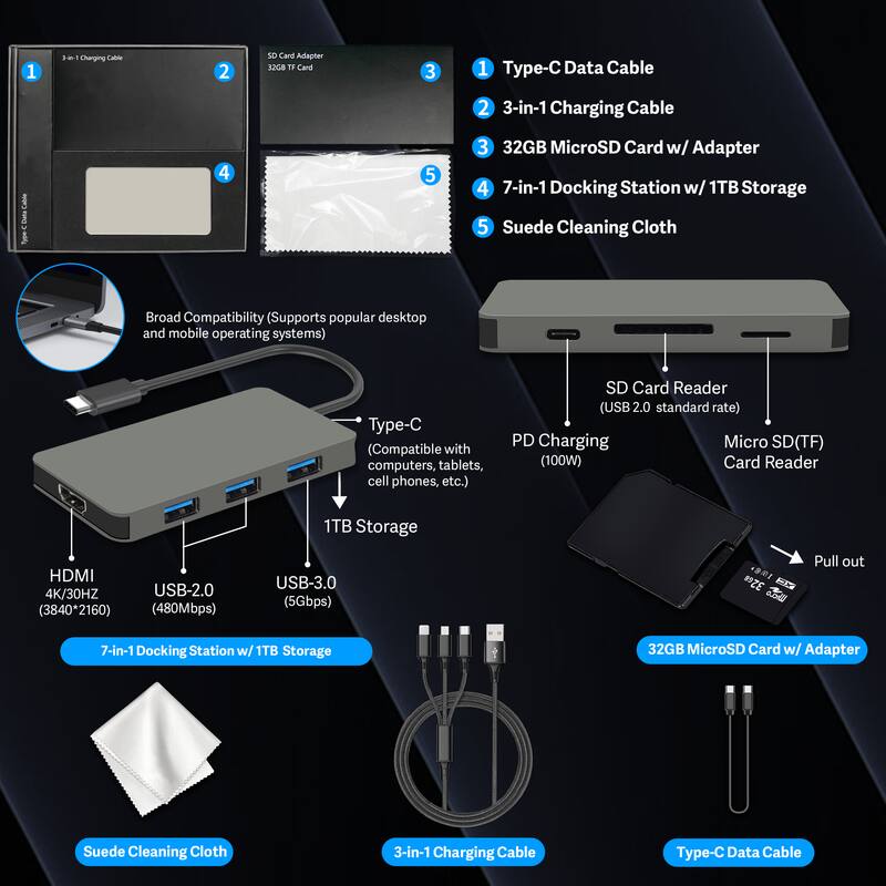 1. 1-in-1 Charging Cable
2. 32GB TF Card
3. Type-C Data Cable
4. 3-in-1 Charging Cable
5. 32GB MicroSD Card w/ Adapter
6. 7-in-1 Docking Station w/ 1TB Storage
7. Suede Cleaning Cloth

Broad Compatibility (Supports popular desktop and mobile operating systems)
- Type-C (Compatible with computers, tablets, cell phones, etc.)
- SD Card Reader (USB 2.0 standard rate)
- PD Charging Micro SD(TF) (100W) Card Reader
- 1TB Storage
- HDMI 4K/30HZ (3840*2160)
- USB-2.0 (480Mbps)
- USB-3.0 (5Gbps)

32GB MicroSD Card w/ Adapter
7-in-1 Docking Station w/ 1TB Storage
Suede Cleaning Cloth
3-in-1 Charging Cable
Type-C Data Cable
