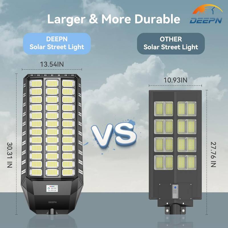 Larger & More Durable  
DEEPN Solar Street Light  
13.54 IN  
30.31 IN  
VS  
OTHER Solar Street Light  
10.93 IN  
27.76 IN