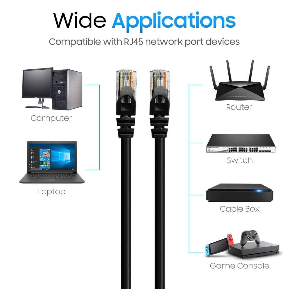 Wide Applications  
Compatible with RJ45 network port devices  
- Computer  
- Laptop  
- Router  
- Switch  
- Cable Box  
- Game Console
