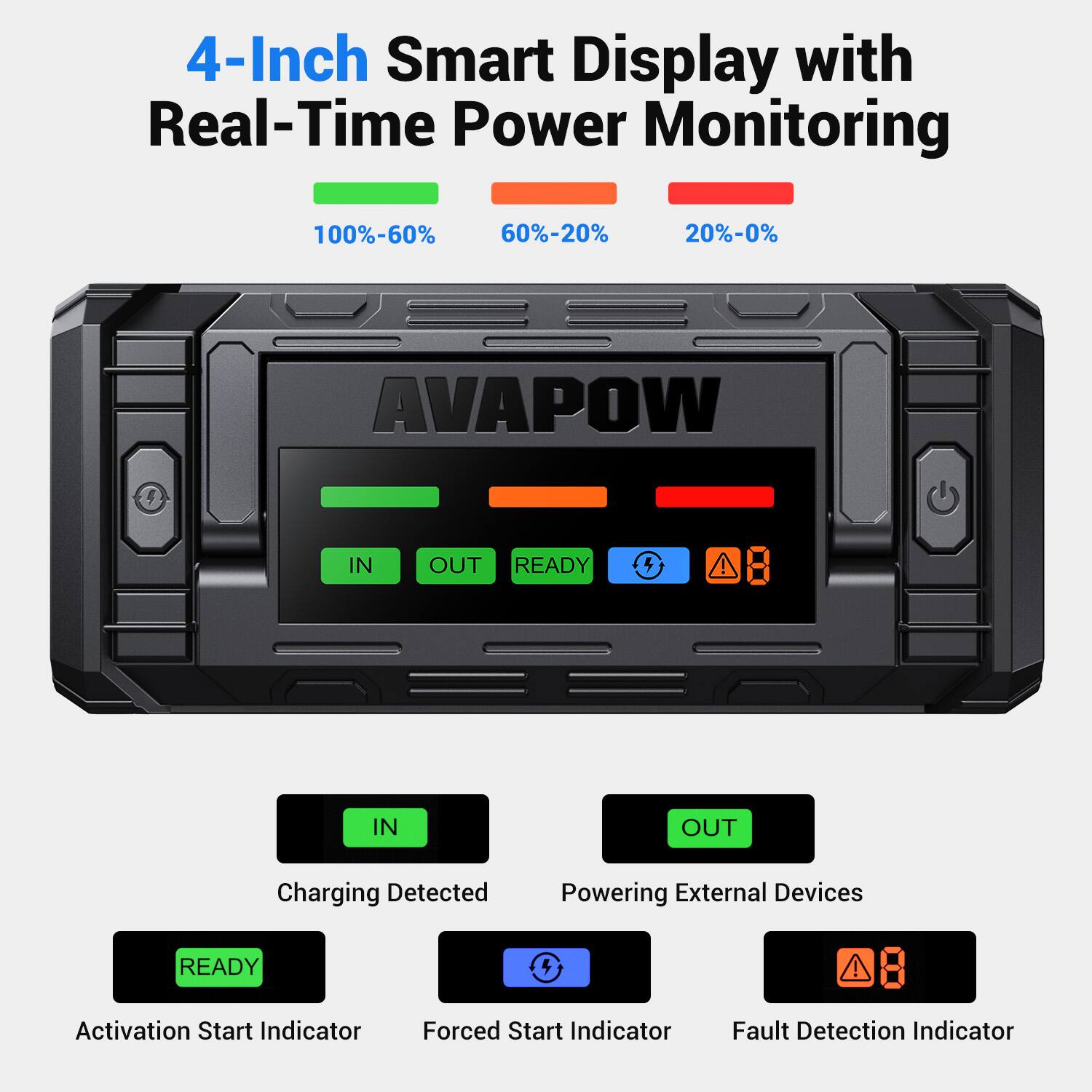 4-Inch Smart Display with Real-Time Power Monitoring

100%-60% 60%-20% 20%-0%

AVAPOW

IN OUT READY

Charging Detected
Powering External Devices

READY

Activation Start Indicator
Forced Start Indicator
Fault Detection Indicator