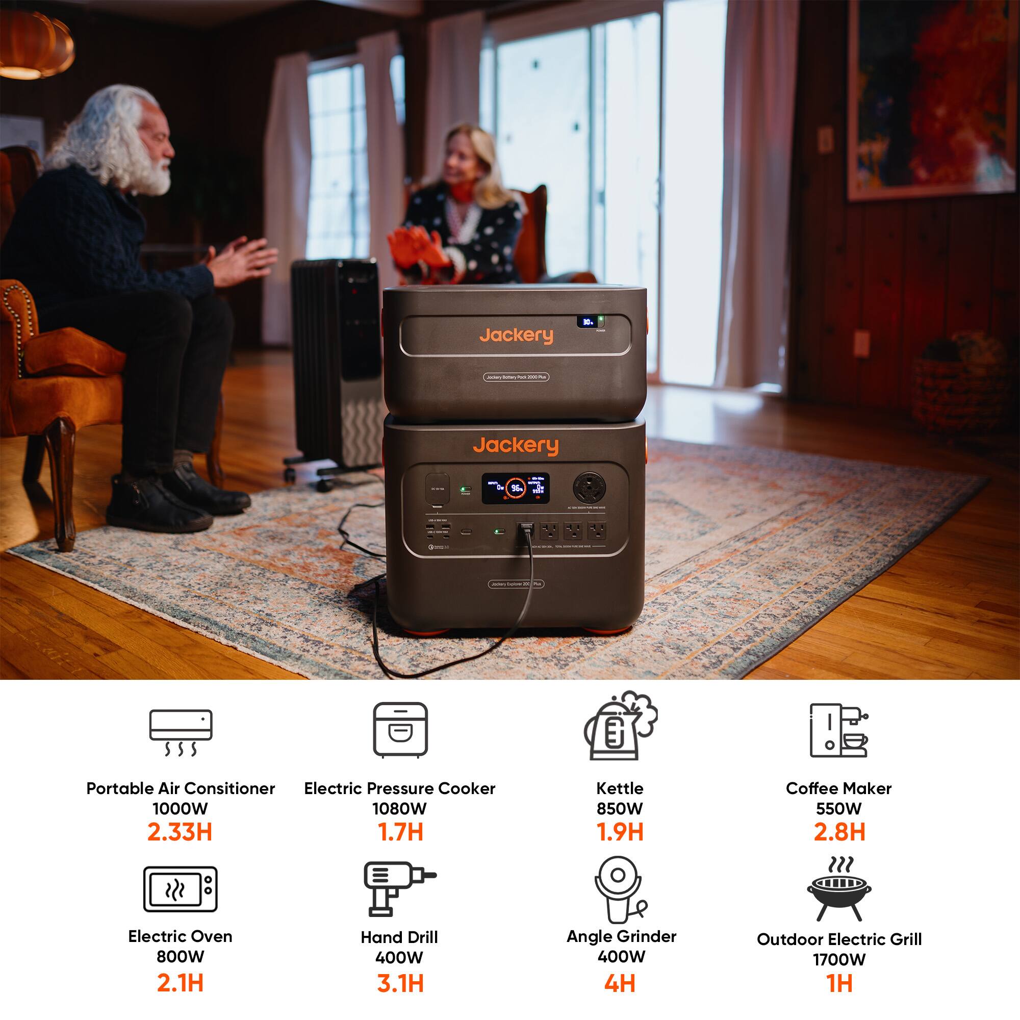 Jackery - Portable Air Conditioner  
1000W, 2.33H  

Electric Pressure Cooker  
1080W, 1.7H  

Kettle  
850W, 1.9H  

Coffee Maker  
550W, 2.8H  

Electric Oven  
800W, 2.1H  

Hand Drill  
400W, 3.1H  

Angle Grinder  
400W, 4H  

Outdoor Electric Grill  
1700W, 1H