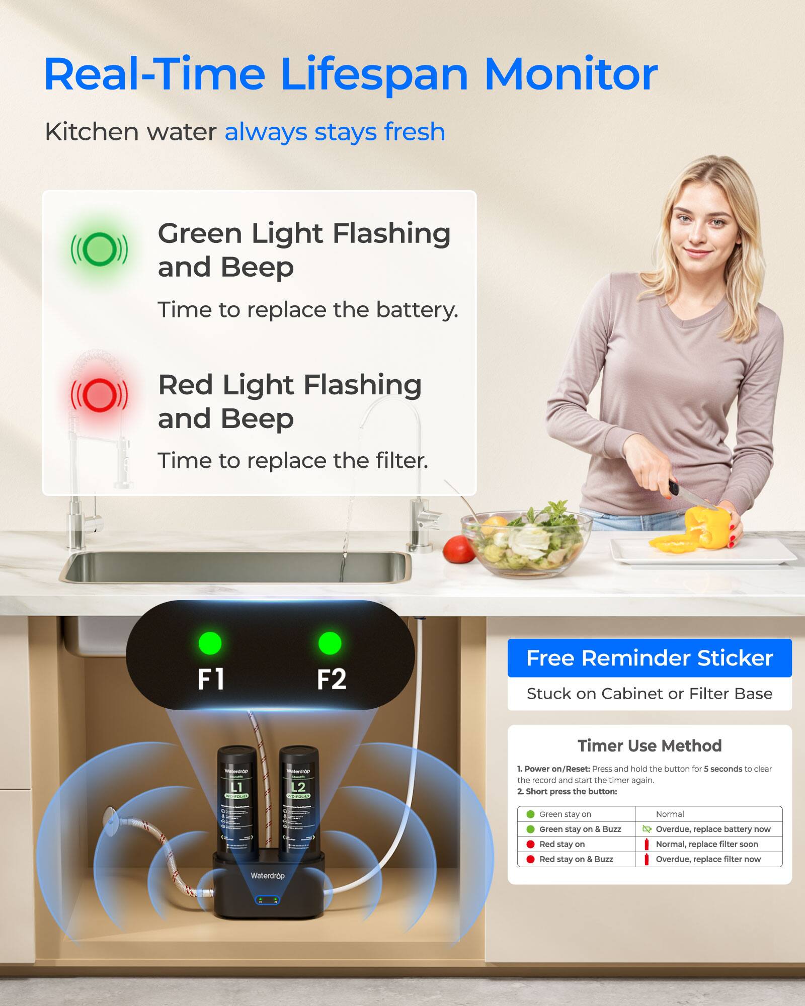 Real-Time Lifespan Monitor  
Kitchen water always stays fresh  

Green Light Flashing and Beep  
Time to replace the battery.  

Red Light Flashing and Beep  
Time to replace the filter.  

F1 F2  

Free Reminder Sticker  
Stuck on Cabinet or Filter Base  

Timer Use Method  
1. Power on/Reset: Press and hold the button for 5 seconds to clear the record and start the timer again.  
2. Short press the button:  
   - Green stay on: Normal  
   - Green stay on & Buzz: Overdue, replace battery now  
   - Red stay on: Normal, replace filter soon  
   - Red stay on & Buzz: Overdue, replace filter now  

Waterdrop