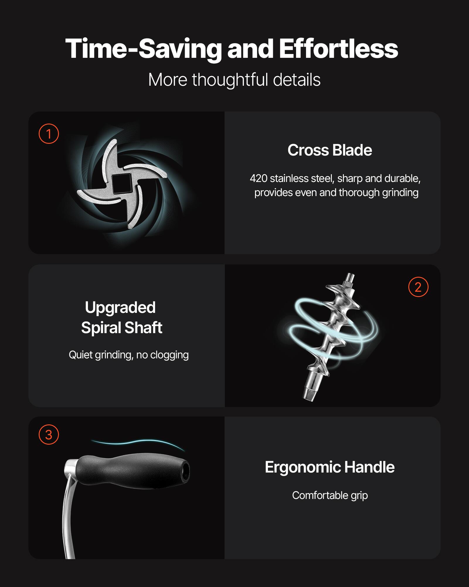 Time-Saving and Effortless  
More thoughtful details  

1. Cross Blade  
420 stainless steel, sharp and durable, provides even and thorough grinding  

2. Upgraded Spiral Shaft  
Quiet grinding, no clogging  

3. Ergonomic Handle  
Comfortable grip