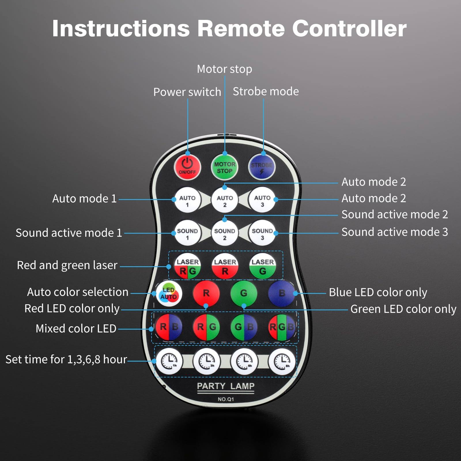 Instructions Remote Controller

- Power switch
- Motor stop
- Strobe mode
- Auto mode 1
- Sound active mode 1
- Auto mode 2
- Sound active mode 2
- Auto mode 2
- Sound active mode 3
- Red and green laser
- Auto color selection
- Red LED color only
- Mixed color LED
- Blue LED color only
- Green LED color only
- Set time for 1, 3, 6, 8 hour
- PARTY LAMP
- NO.Q1