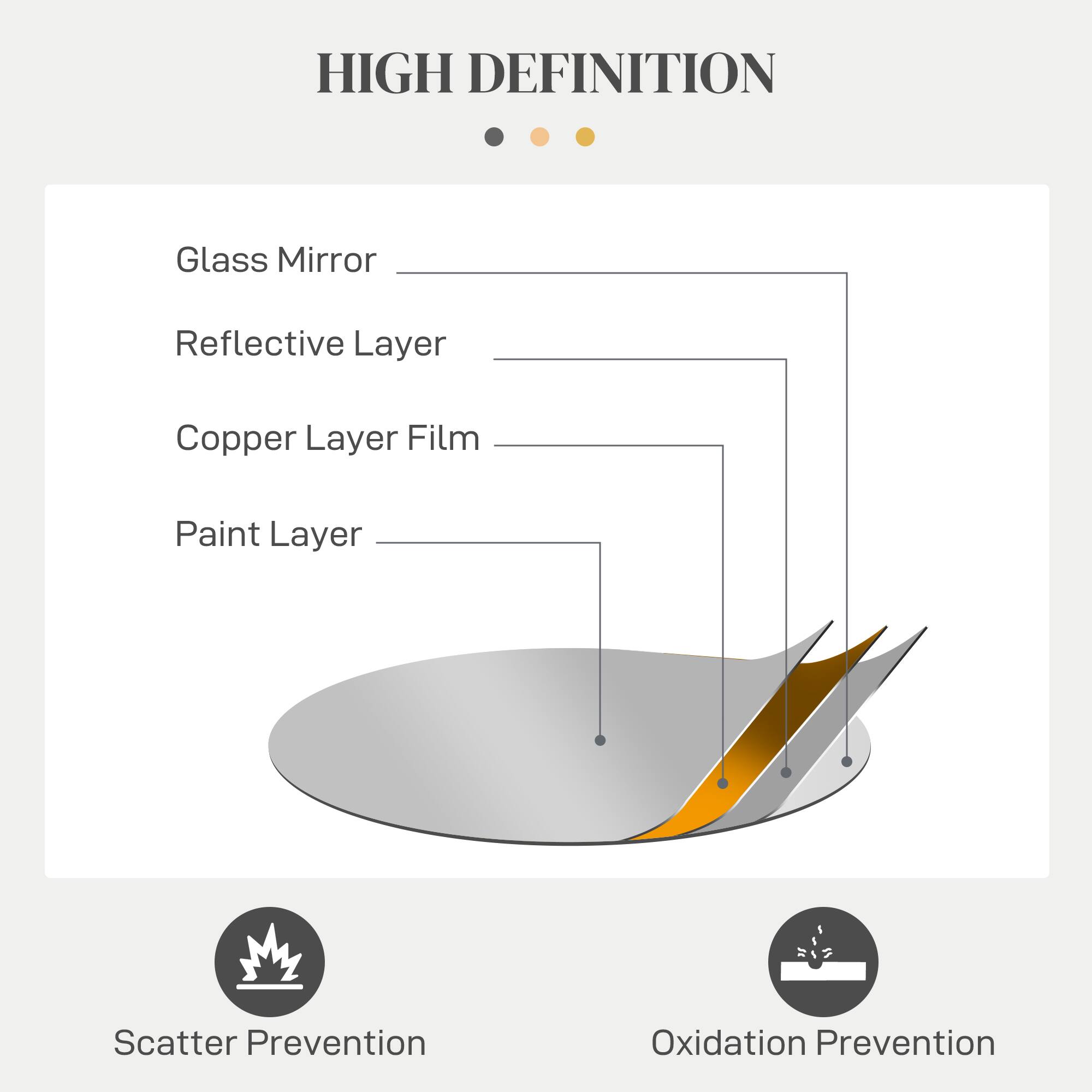 HIGH DEFINITION

- Glass Mirror
- Reflective Layer
- Copper Layer Film
- Paint Layer

Scatter Prevention

Oxidation Prevention