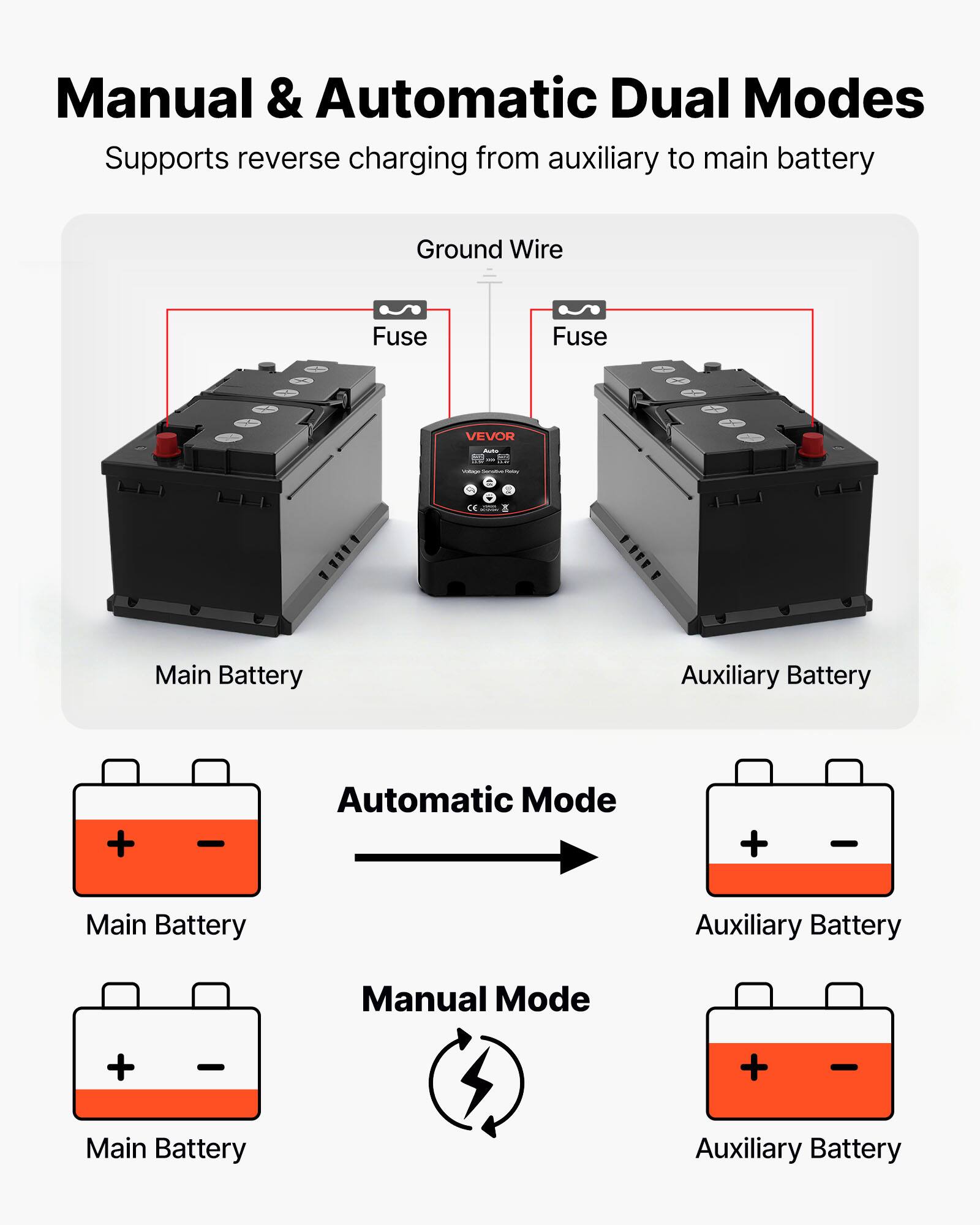Manual & Automatic Dual Modes  
Supports reverse charging from auxiliary to main battery  

Ground Wire  
Fuse  
Fuse  

Automatic Mode  
Main Battery  
Auxiliary Battery  

Manual Mode  
Main Battery  
Auxiliary Battery