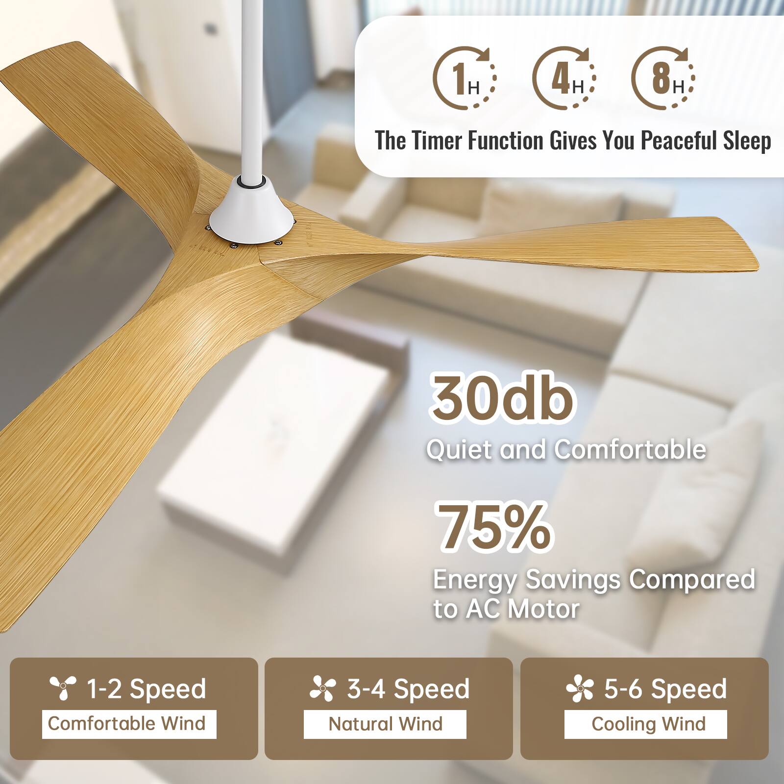 The Timer Function Gives You Peaceful Sleep

30db Quiet and Comfortable

75% Energy Savings Compared to AC Motor

1-2 Speed Comfortable Wind

3-4 Speed Natural Wind

5-6 Speed Cooling Wind