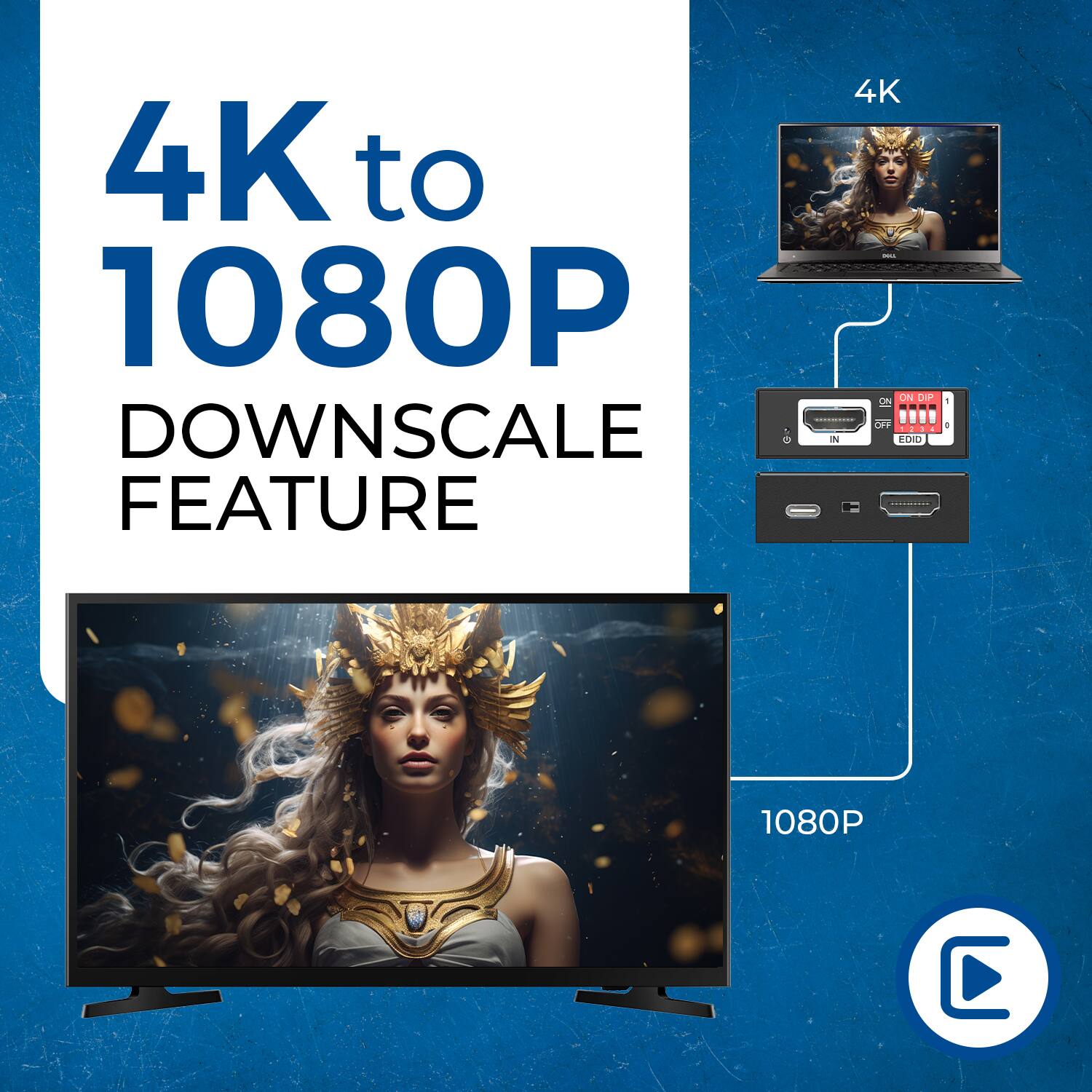4K to 1080P Downscale Feature

4K
ON DIP
EDID

1080P