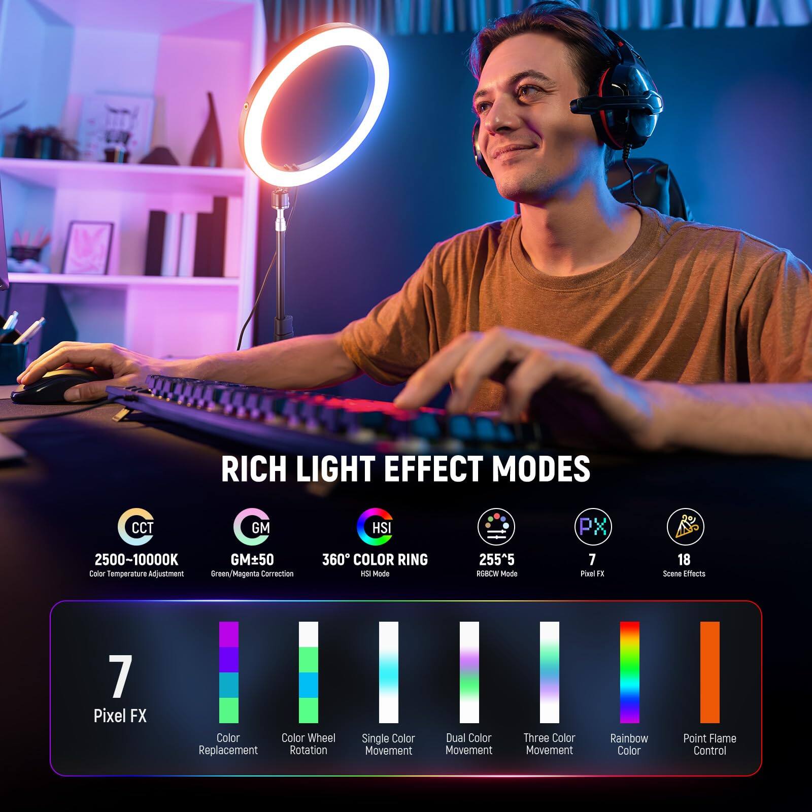 RICH LIGHT EFFECT MODES  
CCT: 2500-10000K Color Temperature Adjustment  
GM: GM±50 Green Magenta Correction  
HSI: 360° COLOR RING  
PX: 255^5 REBCW Mode  
7 Pixel FX  
18 Scene Effects  

7 Pixel FX  
- Color Replacement  
- Color Wheel Rotation  
- Single Color Movement  
- Dual Color Movement  
- Three Color Movement  
- Rainbow Color  
- Point Flame Control