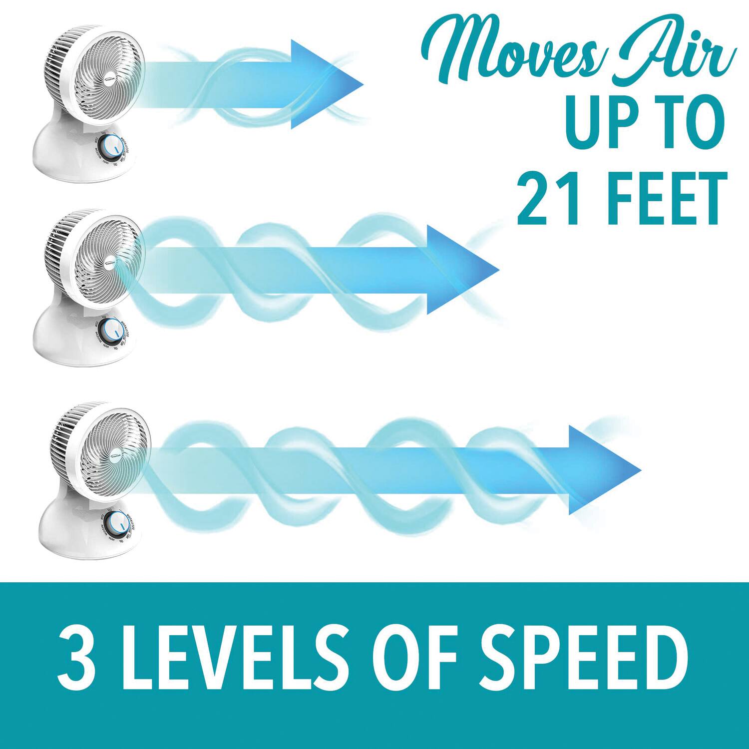 Moves Air UP TO 21 FEET

3 LEVELS OF SPEED