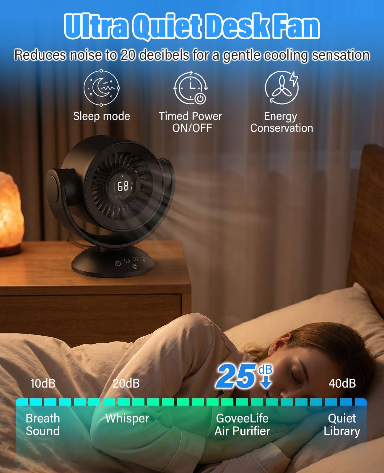Ultra Quiet Desk Fan  
Reduces noise to 20 decibels for a gentle cooling sensation  
Sleep mode  
Timed Power ON/OFF  
Energy Conservation  

68  

10dB  
20dB  
25dB  
40dB  

Breath Sound  
Whisper  
GoveeLife Air Purifier  
Quiet Library