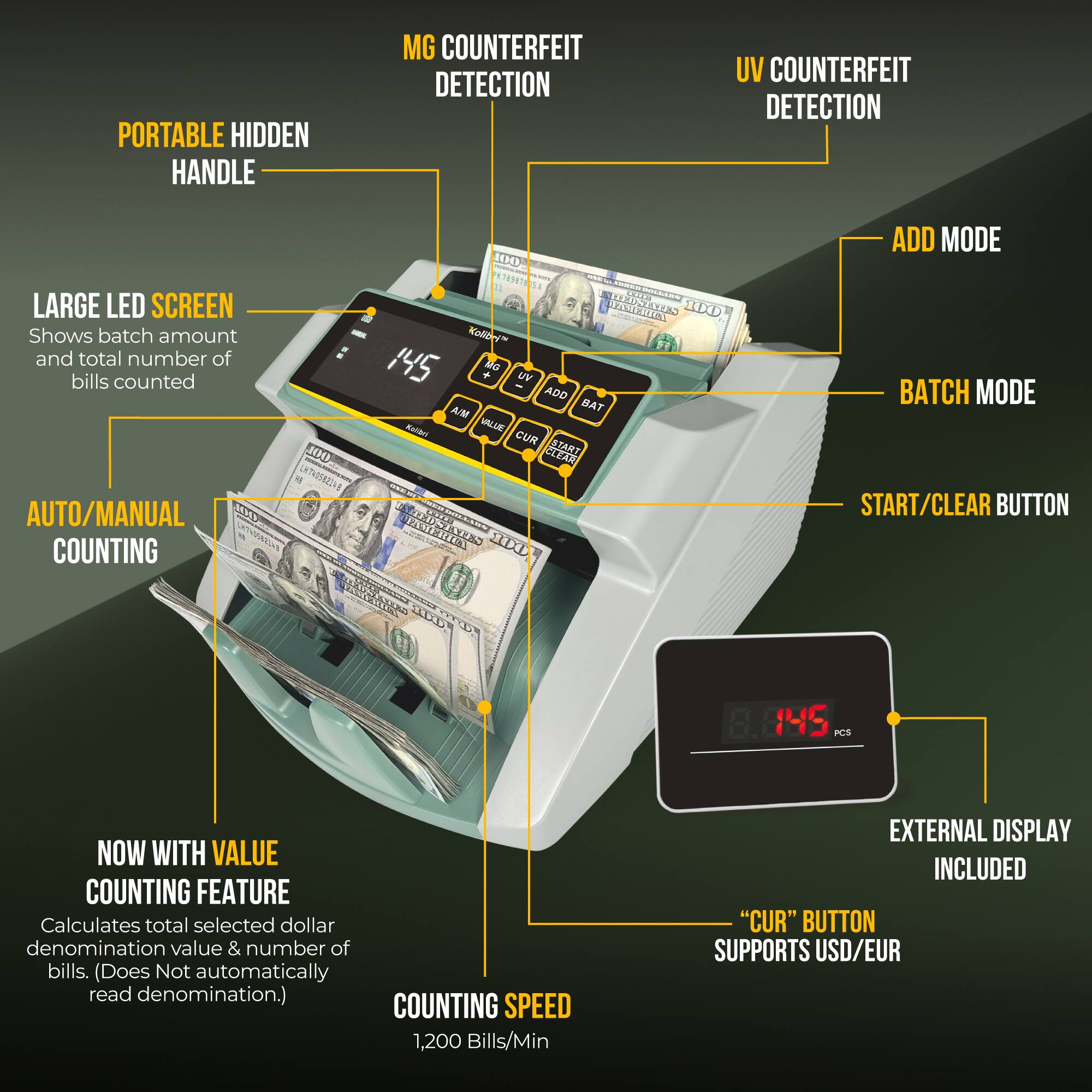 PORTABLE HIDDEN HANDLE  
MG COUNTERFEIT DETECTION  
UV COUNTERFEIT DETECTION  

LARGE LED SCREEN  
Shows batch amount and total number of bills counted  

AUTO/MANUAL COUNTING  

NOW WITH VALUE COUNTING FEATURE  
Calculates total selected dollar denomination value & number of bills. (Does Not automatically read denomination.)  

COUNTING SPEED 1,200 Bills/Min  

EXTERNAL DISPLAY INCLUDED  

"CUR" BUTTON SUPPORTS USD/EUR  

ADD MODE  
BATCH MODE  
START/CLEAR BUTTON  

MG COUNTERFEIT DETECTION  
UV COUNTERFEIT DETECTION  

PORTABLE HIDDEN HANDLE  

LARGE LED SCREEN  
Shows batch amount and total number of bills counted  

AUTO/MANUAL COUNTING  

NOW WITH VALUE COUNTING FEATURE  
Calculates total selected dollar denomination value & number of bills. (Does Not automatically read denomination.)  

COUNTING SPEED 1,200 Bills/Min  

EXTERNAL DISPLAY INCLUDED  

"CUR" BUTTON SUPPORTS USD/EUR