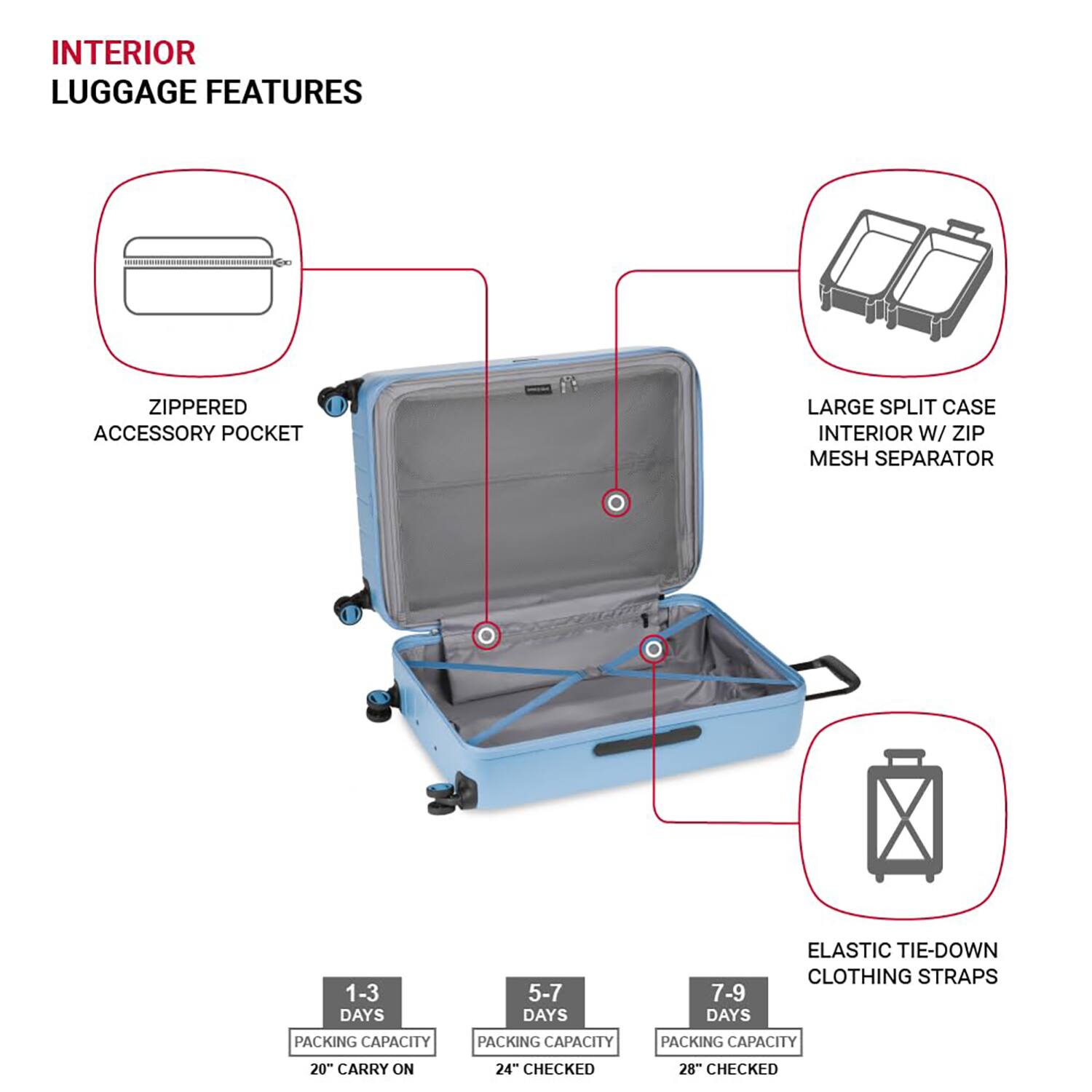 INTERIOR LUGGAGE FEATURES

- ZIPPERED ACCESSORY POCKET
- LARGE SPLIT CASE INTERIOR W/ ZIP MESH SEPARATOR
- ELASTIC TIE-DOWN CLOTHING STRAPS

PACKING CAPACITY

- 1-3 DAYS: 20" CARRY ON
- 5-7 DAYS: 24" CHECKED
- 7-9 DAYS: 28" CHECKED