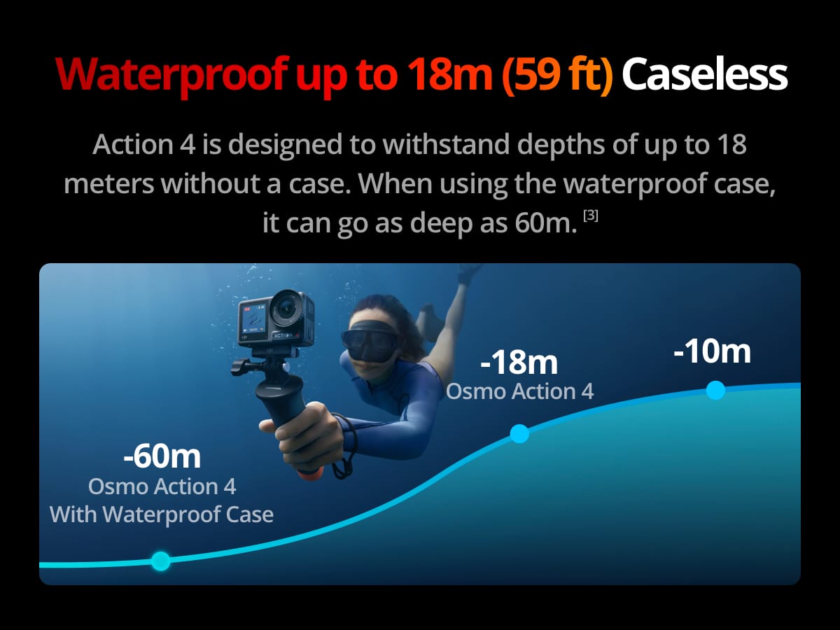 Waterproof up to 18m (59 ft) Caseless Action 4 is designed to withstand depths of up to 18 meters without a case. When using the waterproof case, it can go as deep as 60 meters.