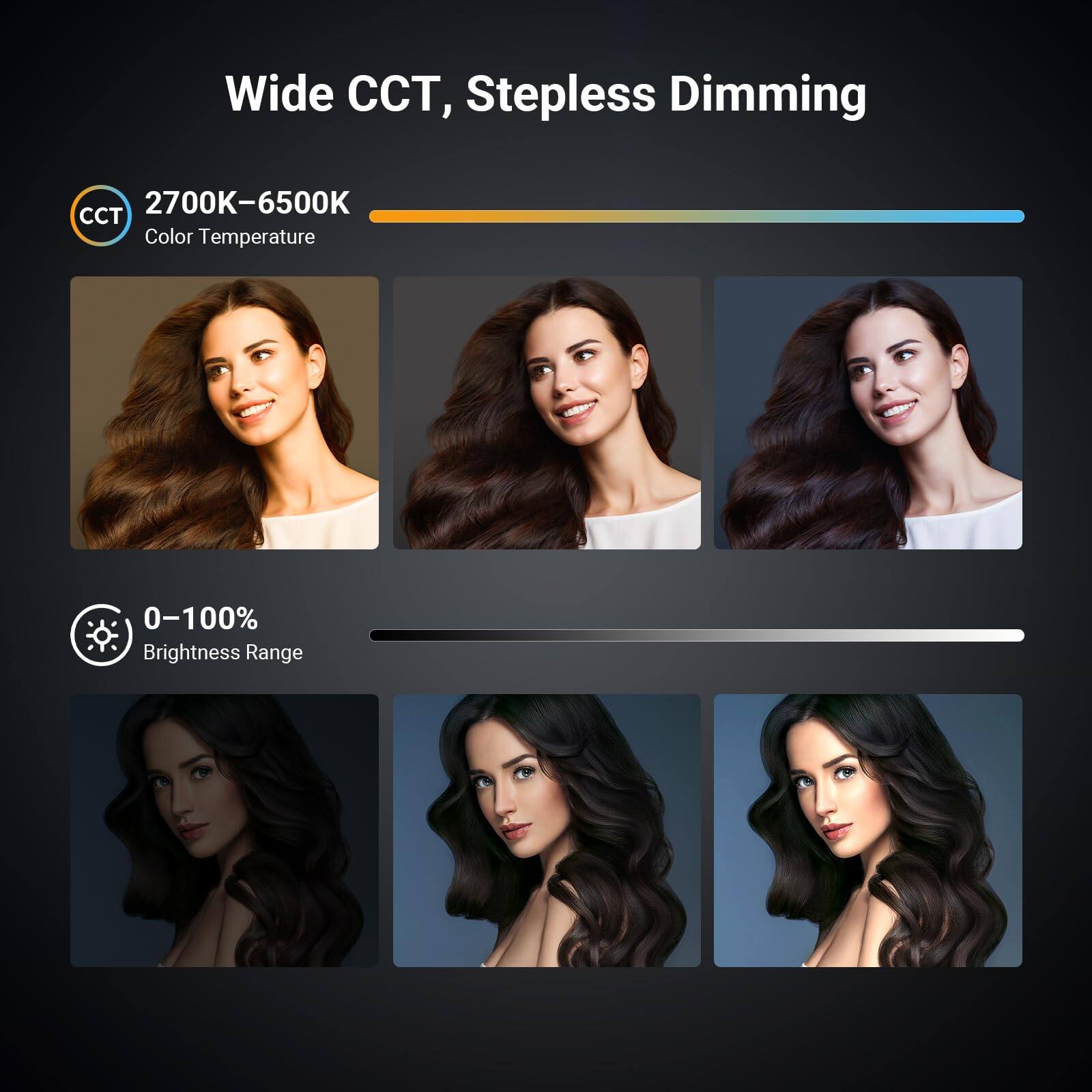 Wide CCT, Stepless Dimming

2700K-6500K CCT Color Temperature

0-100% Brightness Range