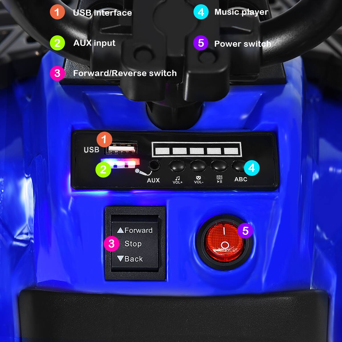 1. USB Interface  
2. AUX Input  
3. Forward/Reverse Switch  
4. Music Player  
5. Power Switch  

1. USB  
2. AUX  
3. Forward Stop Back  
4. Music Player  
5. Power Switch
