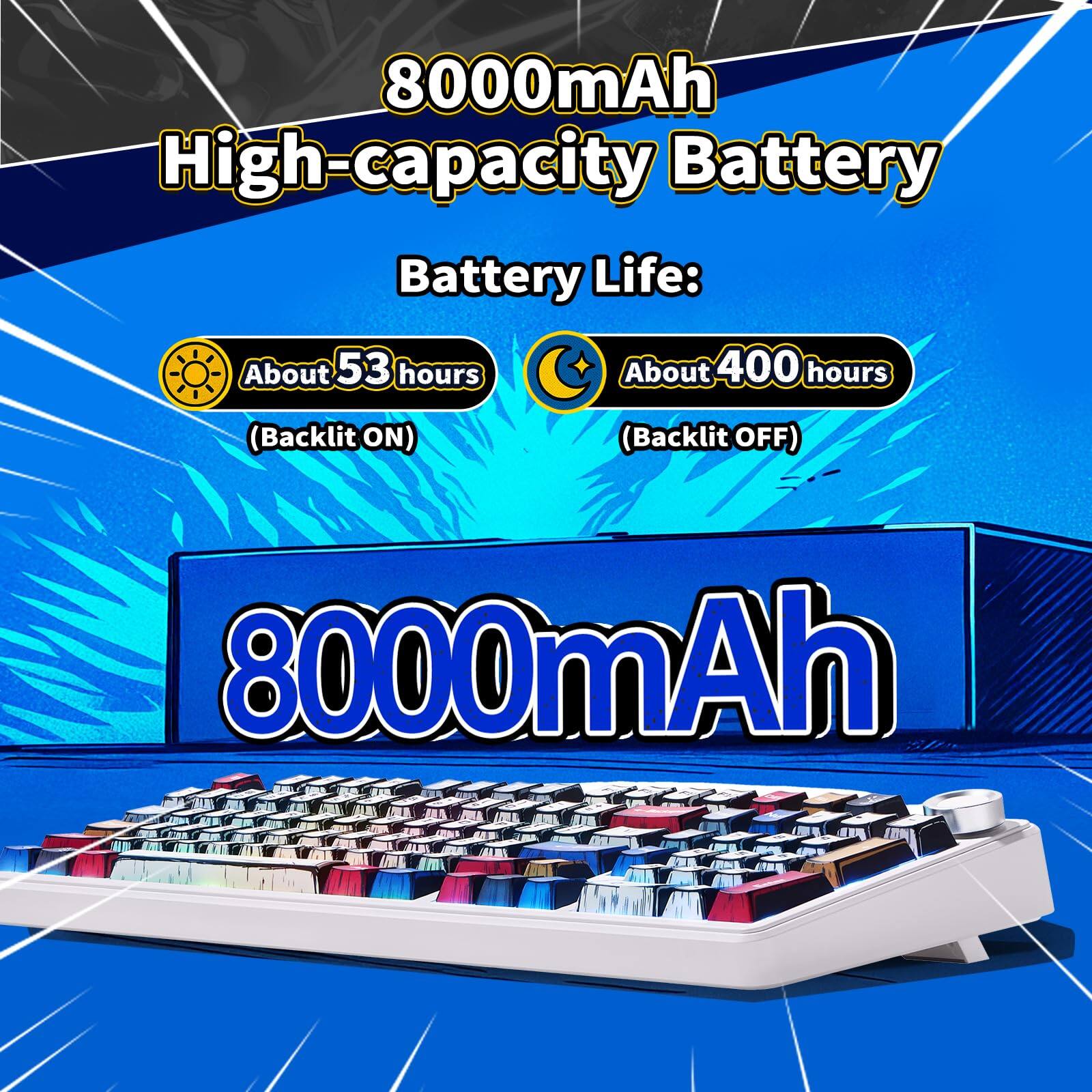 8000mAh High-capacity Battery

Battery Life:
- About 53 hours (Backlit ON)
- About 400 hours (Backlit OFF)

8000mAh