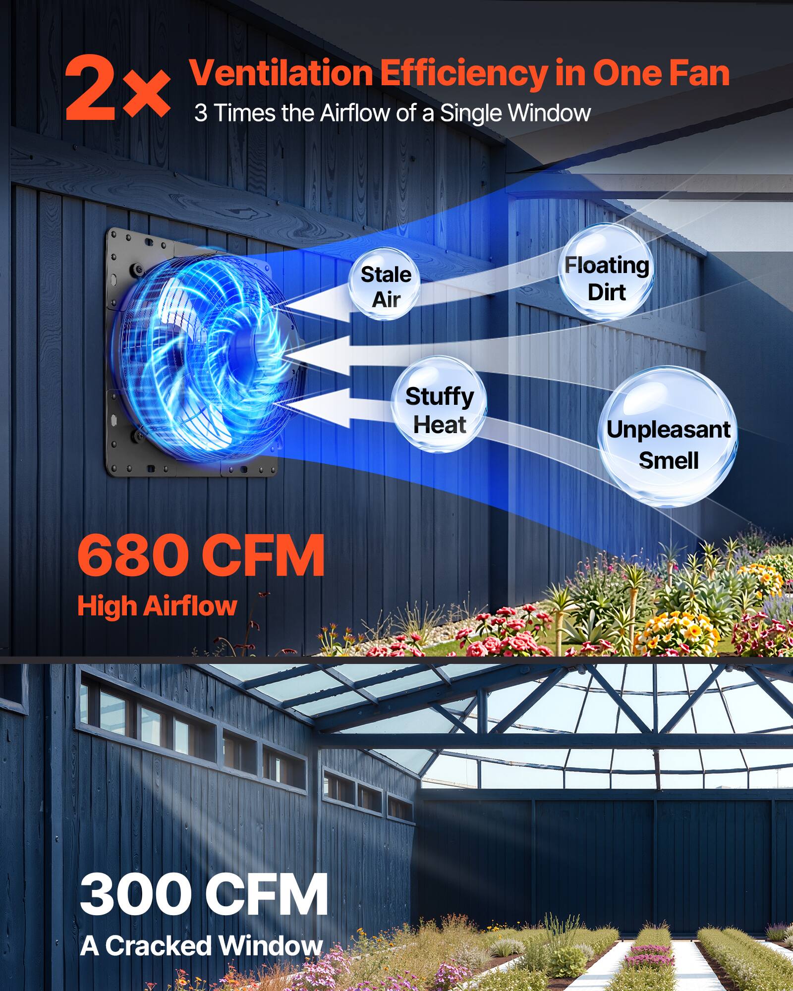 Ventilation Efficiency in One Fan  
2x 3 Times the Airflow of a Single Window  
Stale Air  
Floating Dirt  
Stuffy Heat  
Unpleasant Smell  
680 CFM High Airflow  
300 CFM A Cracked Window