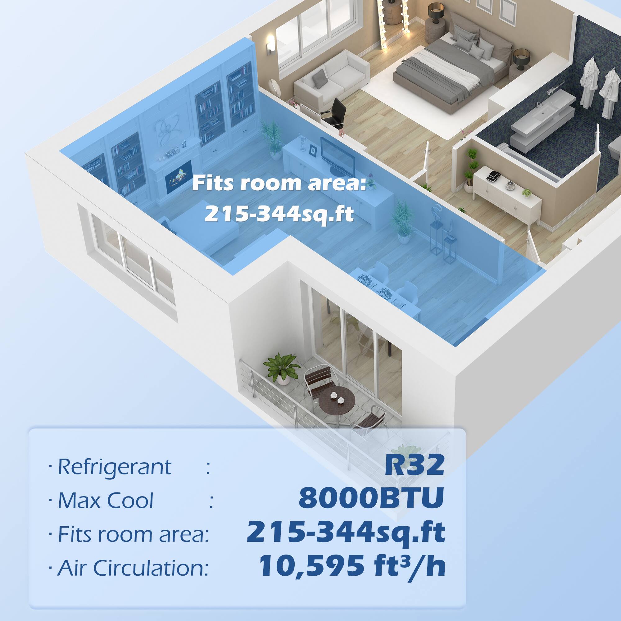 - Fits room area: 215-344 sq.ft
- Refrigerant: R32
- Max Cool: 8000 BTU
- Air Circulation: 10,595 ft³/h