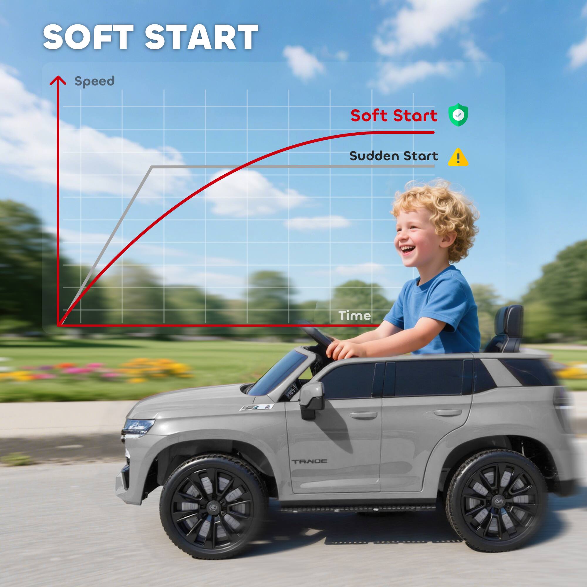 SOFT START

Speed
Time

Soft Start
Sudden Start