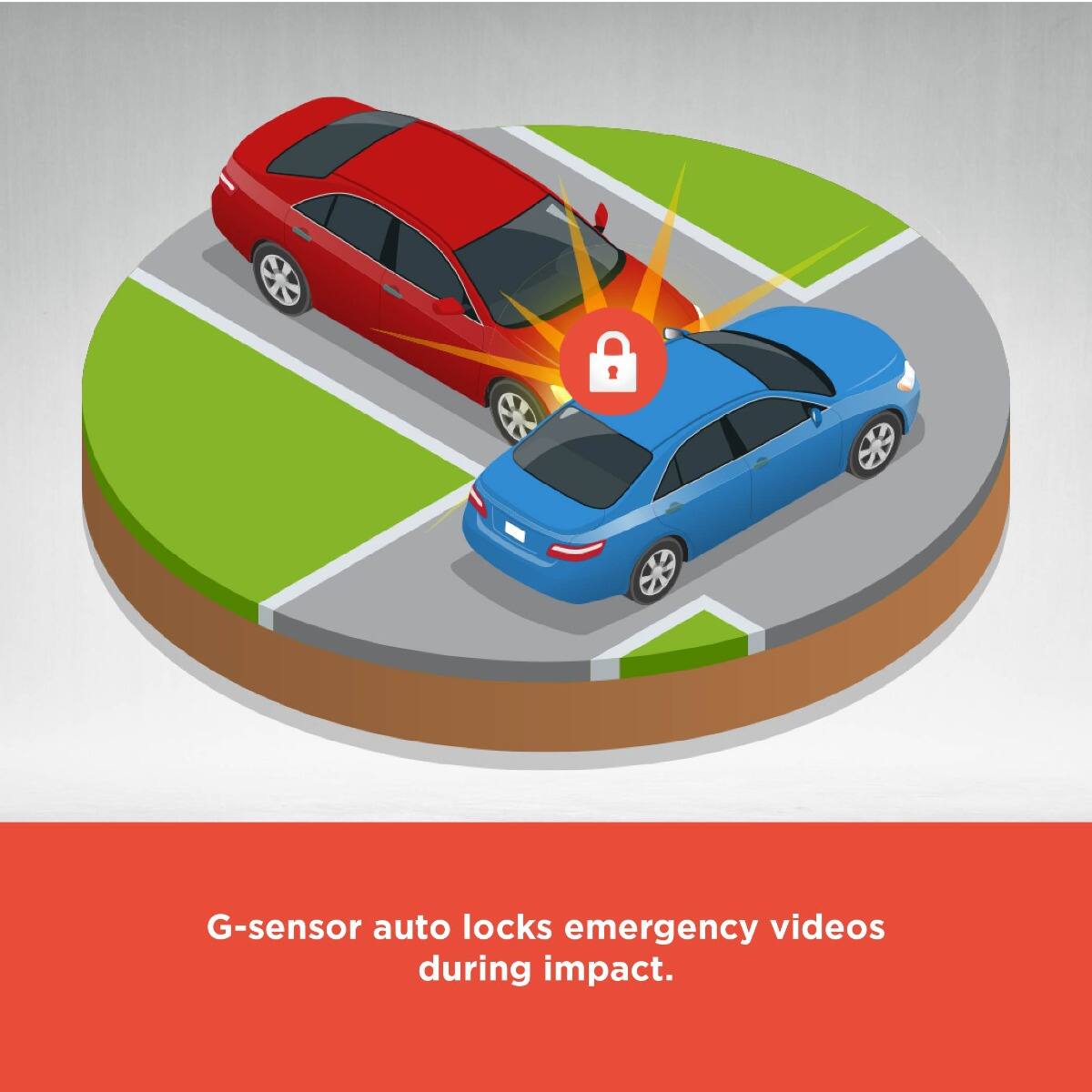G-sensor auto locks emergency videos during impact.