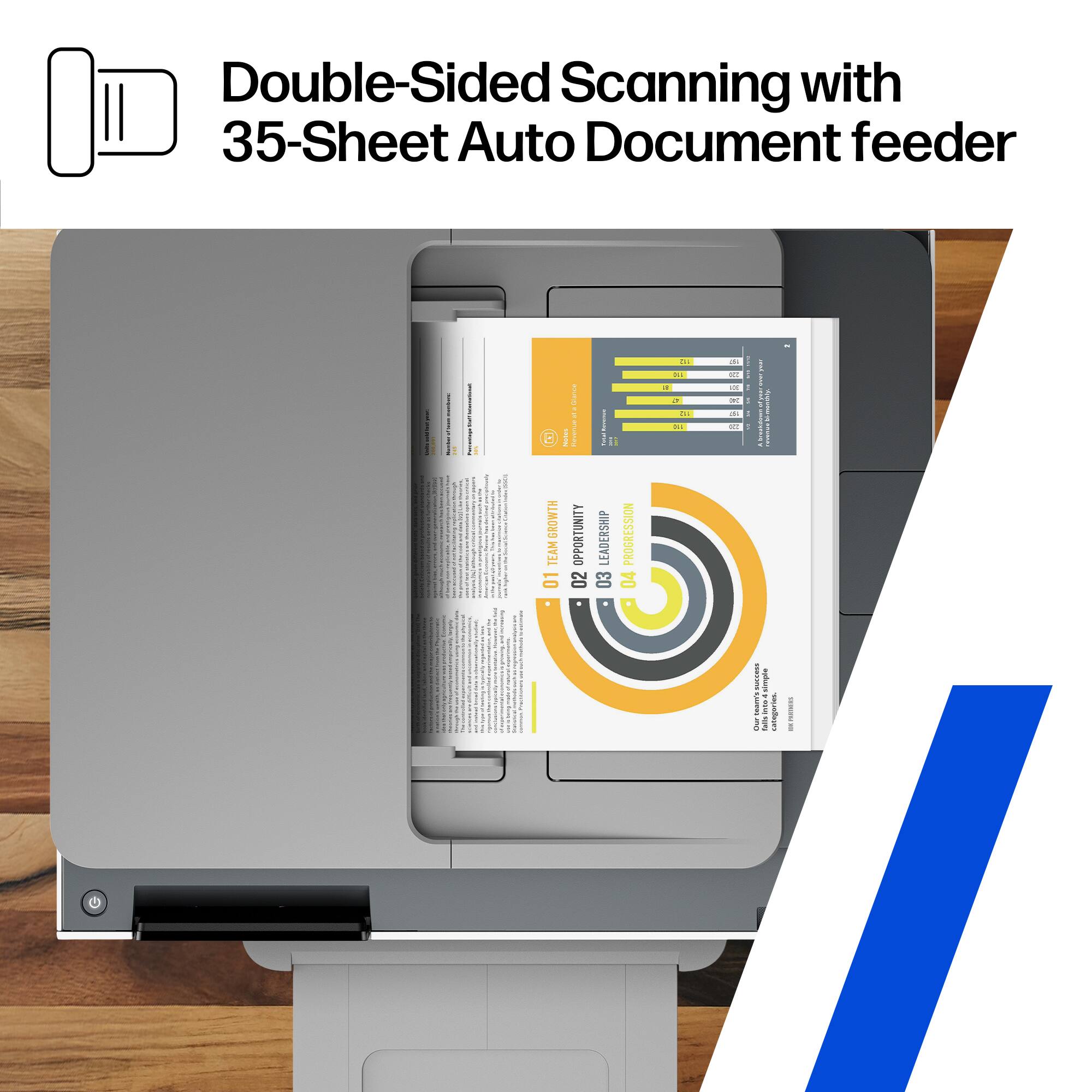 Double-Sided Scanning with 35-Sheet Auto Document feeder

GROWTH TEAM OPPORTUNITY LEADERSHIP PROGRESSION

01 02 03 04