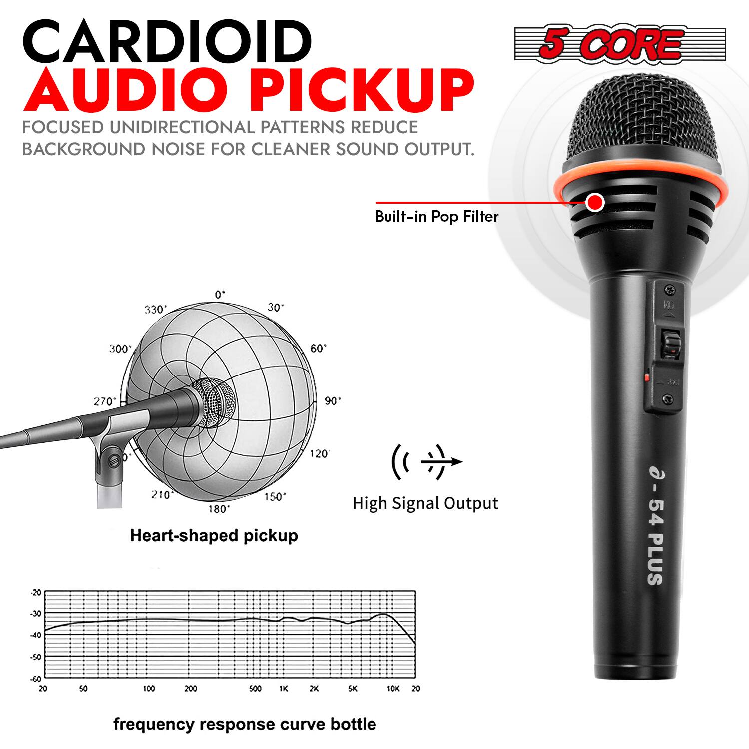 CARDIOID AUDIO PICKUP  
FOCUSED UNIDIRECTIONAL PATTERNS REDUCE BACKGROUND NOISE FOR CLEANER SOUND OUTPUT.  

Built-in Pop Filter  

Heart-shaped pickup  

High Signal Output  

frequency response curve bottle  

5 CORE  

-54 PLUS