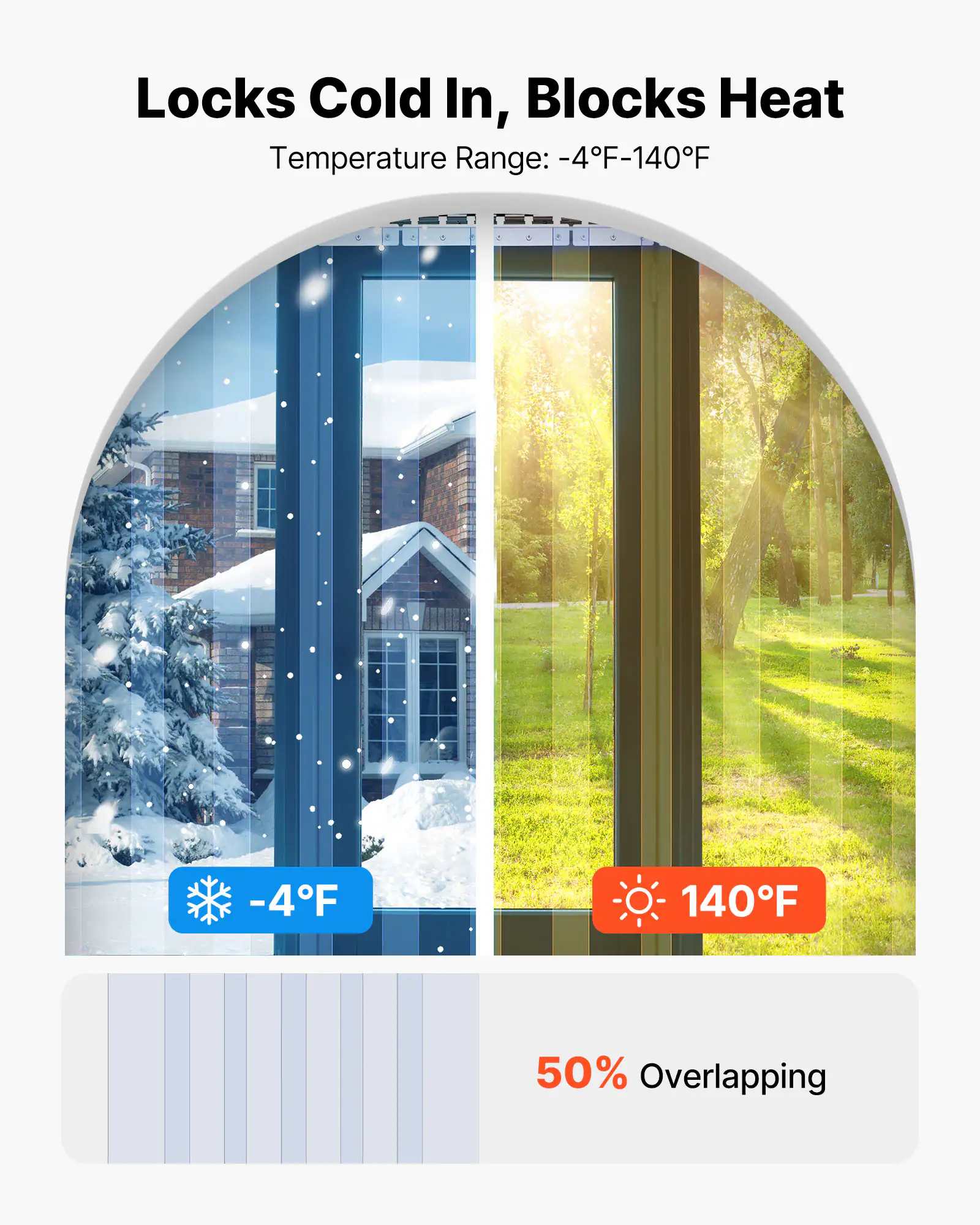 Locks Cold In, Blocks Heat  
Temperature Range: -4°F-140°F  

-4°F  
140°F  

50% Overlapping