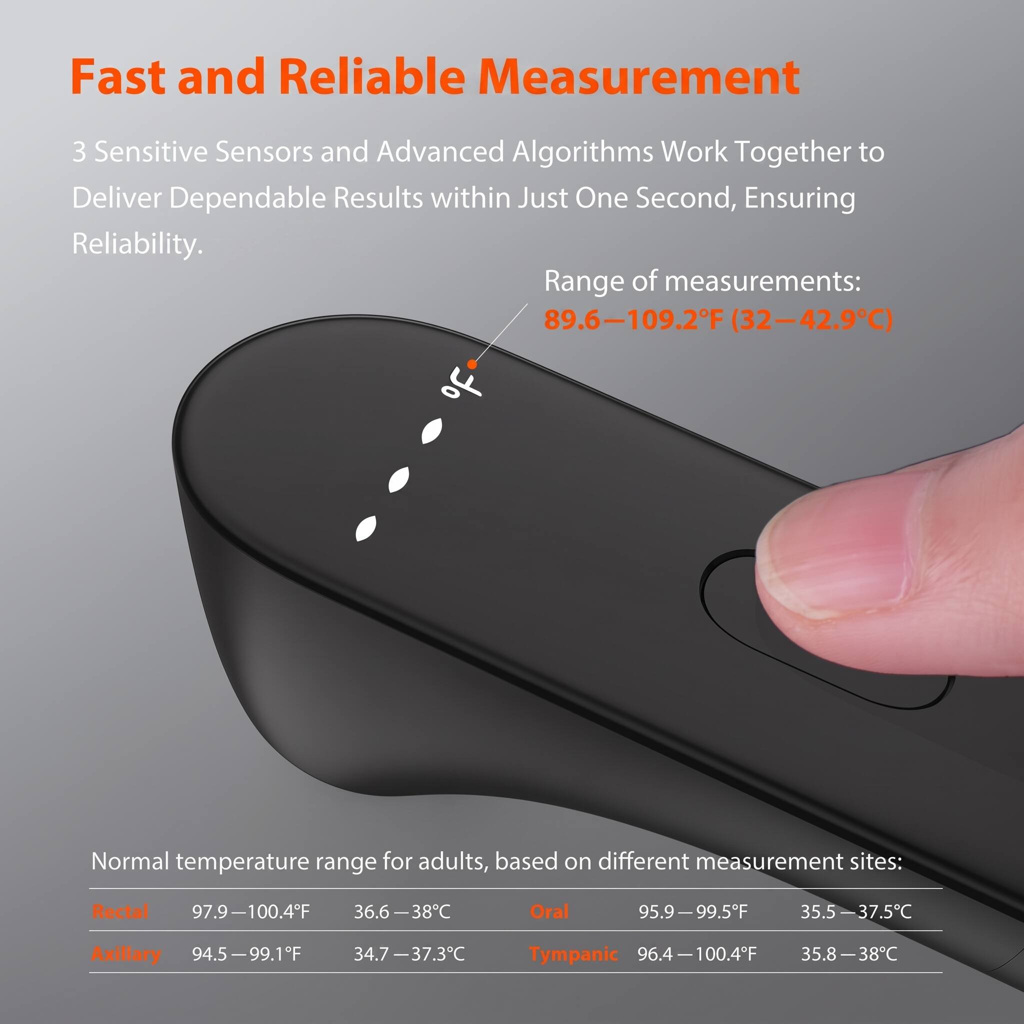 Fast and Reliable Measurement

3 Sensitive Sensors and Advanced Algorithms Work Together to Deliver Dependable Results within Just One Second, Ensuring Reliability.

Range of measurements: 89.6-109.2F (32-42.9C)

Normal temperature range for adults, based on different measurement sites:
- Rectal: 97.9-100.4F (36.6-38C)
- Oral: 95.9-99.5F (35.5-37.5C)
- Axillary: 94.5-99.1F (34.7-37.3C)
- Tympanic: 96.4-100.4F (35.8-38C)