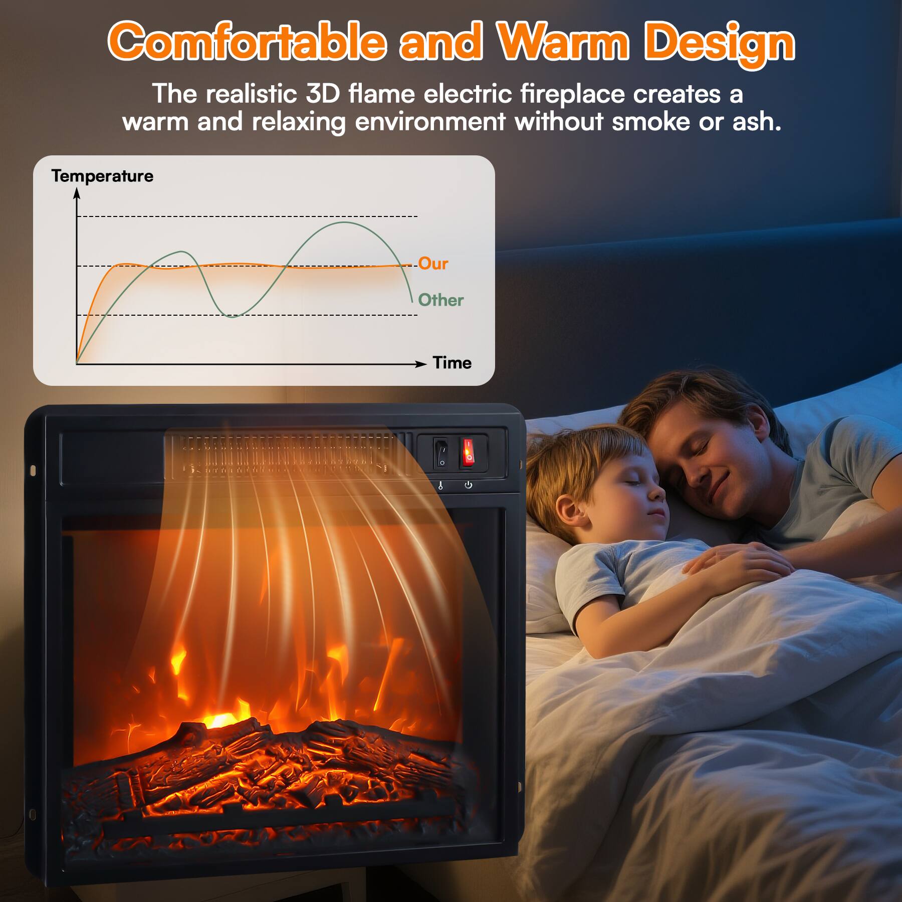 Comfortable and Warm Design  
The realistic 3D flame electric fireplace creates a warm and relaxing environment without smoke or ash.  

Temperature  
Our  
Other  

Time