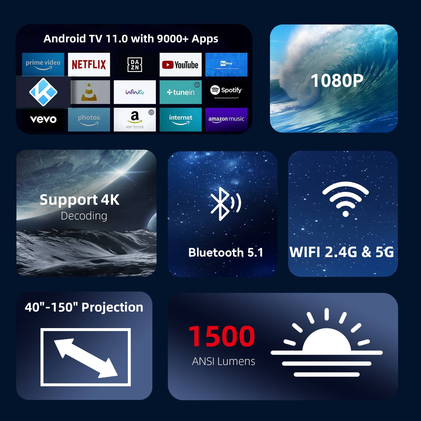 Android TV 11.0 with 9000+ Apps  
prime video  
NETFLIX  
DAZN  
YouTube  
Spotify  
vevo  
photos  
internet  
amazon music  

Support 4K Decoding  
Bluetooth 5.1  
WIFI 2.4G & 5G  
40"-150" Projection  
1500 ANSI Lumens