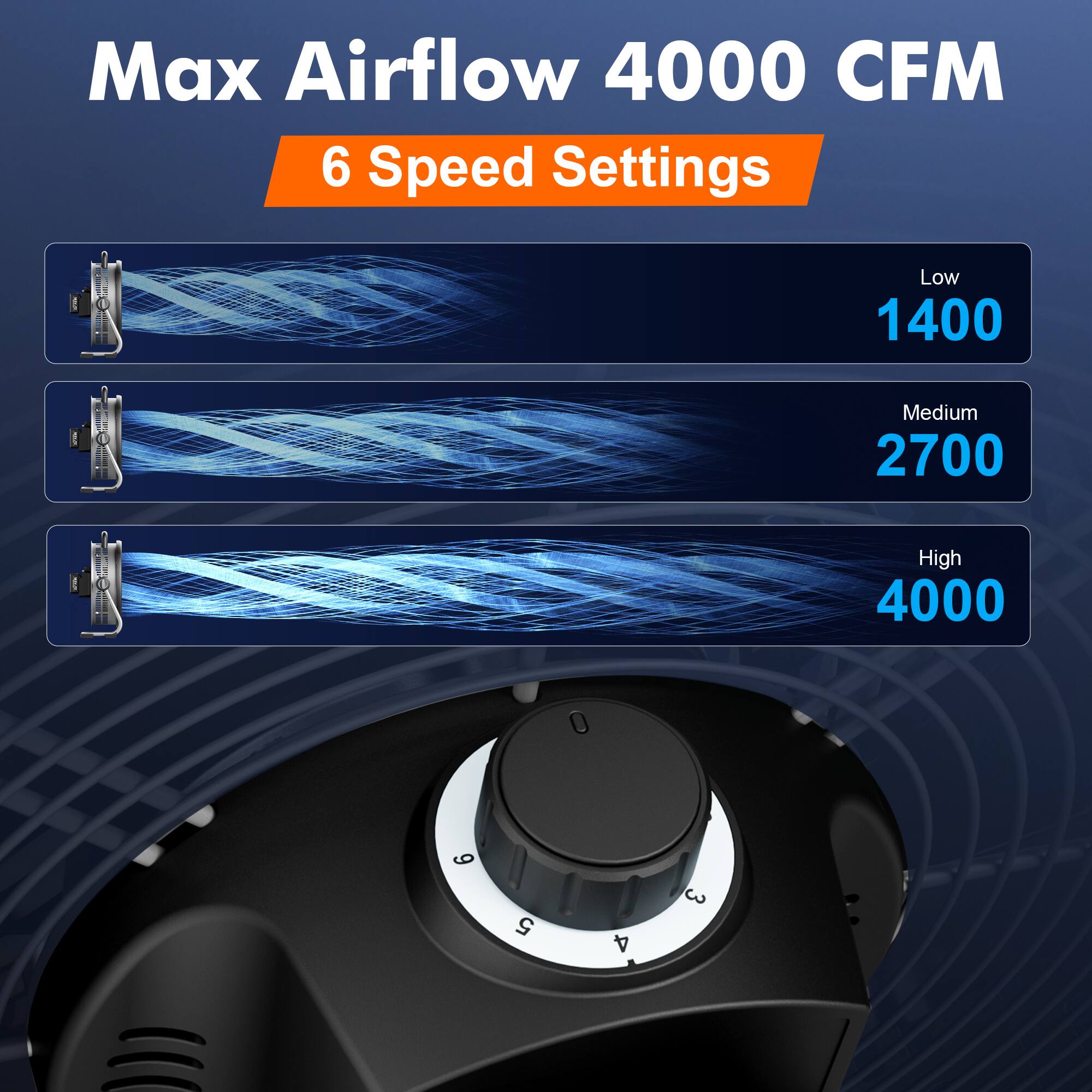 Max Airflow 4000 CFM  
6 Speed Settings  
Low 1400  
Medium 2700  
High 4000