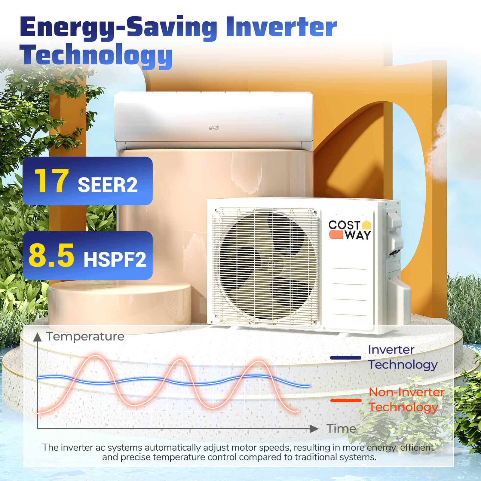 Energy-Saving Inverter Technology 17 SEER2 8.5 HSPF2 COST WAY | Temperature Inverter Technology Non-Inverter Technology Time The inverter ac systems automatically adjust motor speeds, resulting in more energy-efficient and precise temperature control compared to traditional systems.