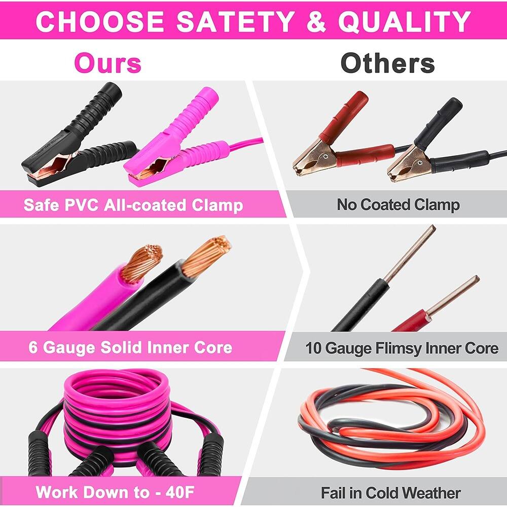 **CHOOSE SAFETY & QUALITY**

**Ours**

- Safe PVC All-coated Clamp
- 6 Gauge Solid Inner Core
- Work Down to -40F

**Others**

- No Coated Clamp
- 10 Gauge Flimsy Inner Core
- Fail in Cold Weather