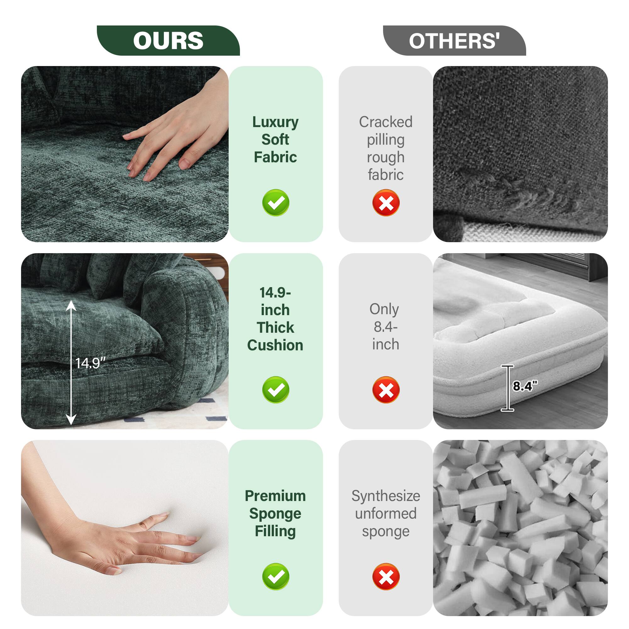 **OURS**

- Luxury Soft Fabric
- 14.9-inch Thick Cushion
- Premium Sponge Filling

**OTHERS'**

- Cracked pilling rough fabric
- Only 8.4-inch
- Synthesize unformed sponge