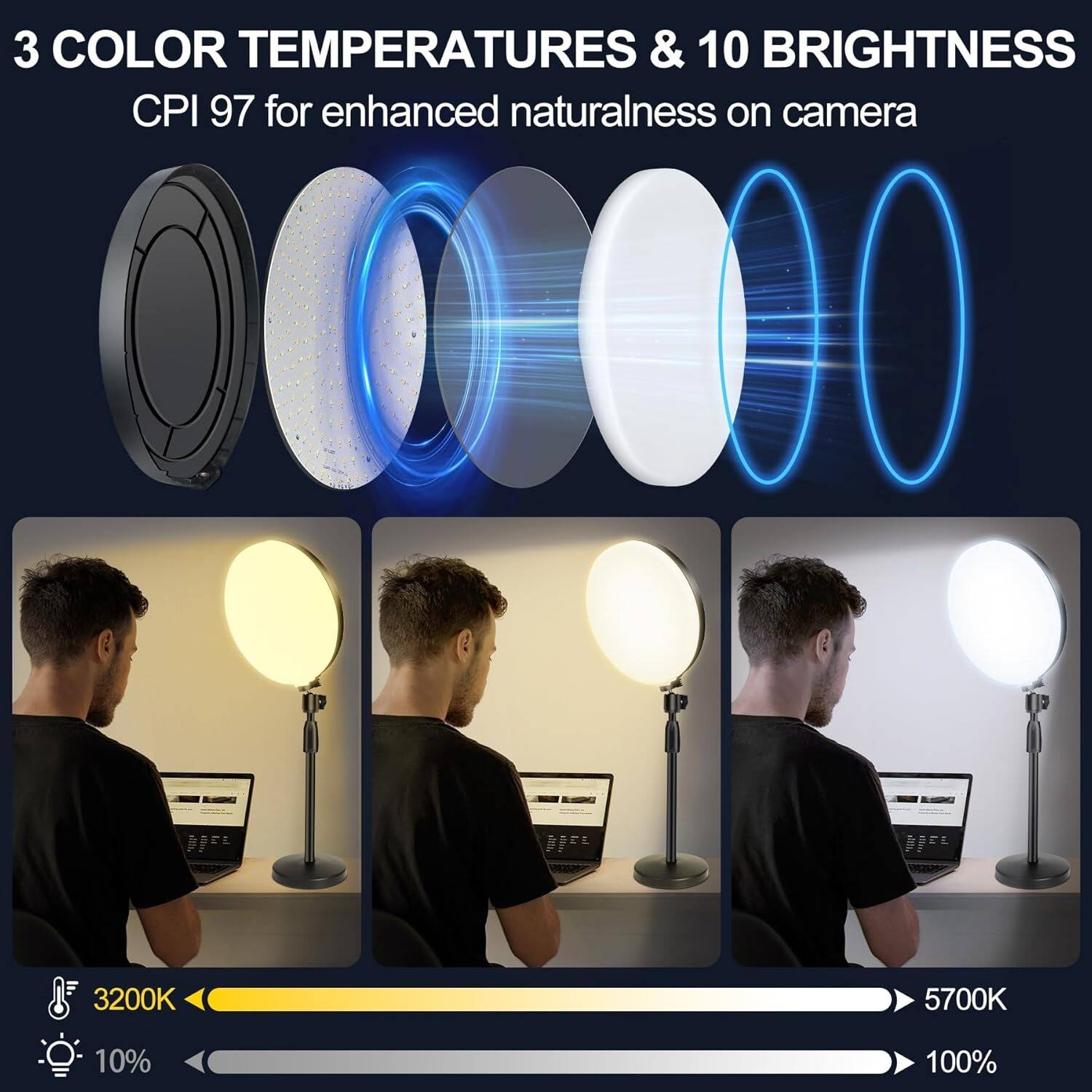 3 COLOR TEMPERATURES & 10 BRIGHTNESS  
CPI 97 for enhanced naturalness on camera  

3200K 5700K  
10% 100%