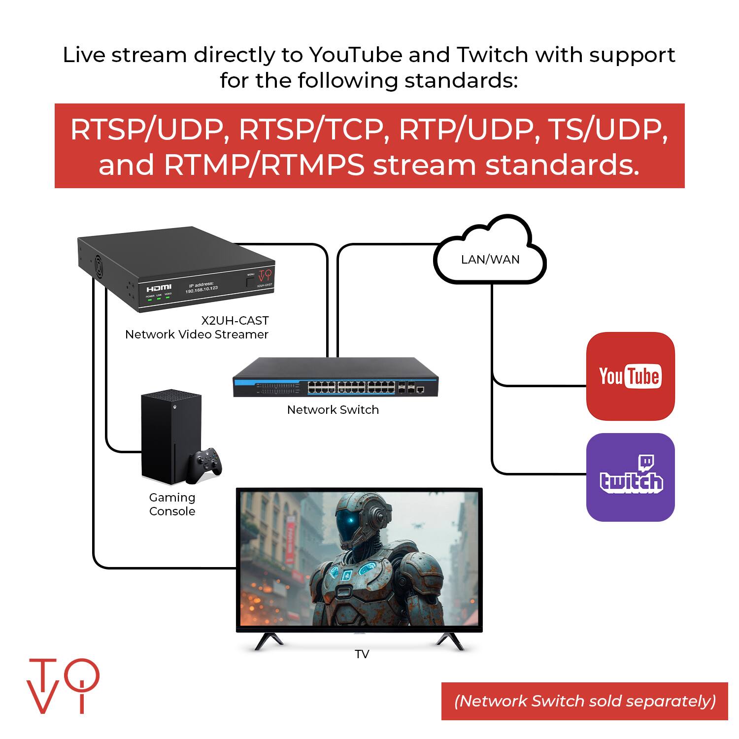Live stream directly to YouTube and Twitch with support for the following standards: RTSP/UDP, RTSP/TCP, RTP/UDP, TS/UDP, and RTMP/RTMPS stream standards.

X2UH-CAST Network Video Streamer - YouTube Network Switch Gaming Console (Network Switch sold separately)