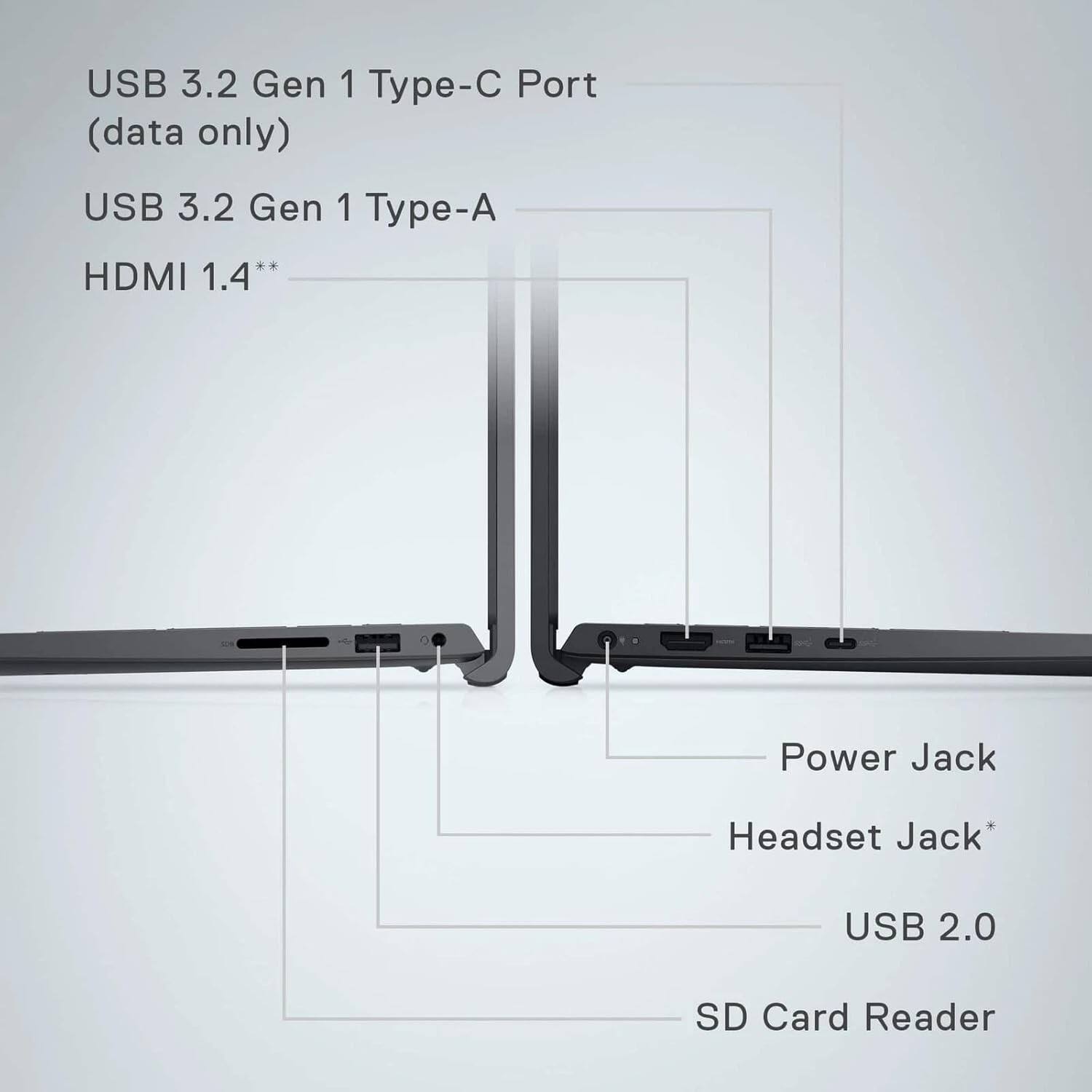 USB 3.2 Gen 1 Type-C Port (data only)  
USB 3.2 Gen 1 Type-A  
HDMI 1.4**  
Power Jack  
Headset Jack*  
USB 2.0  
SD Card Reader