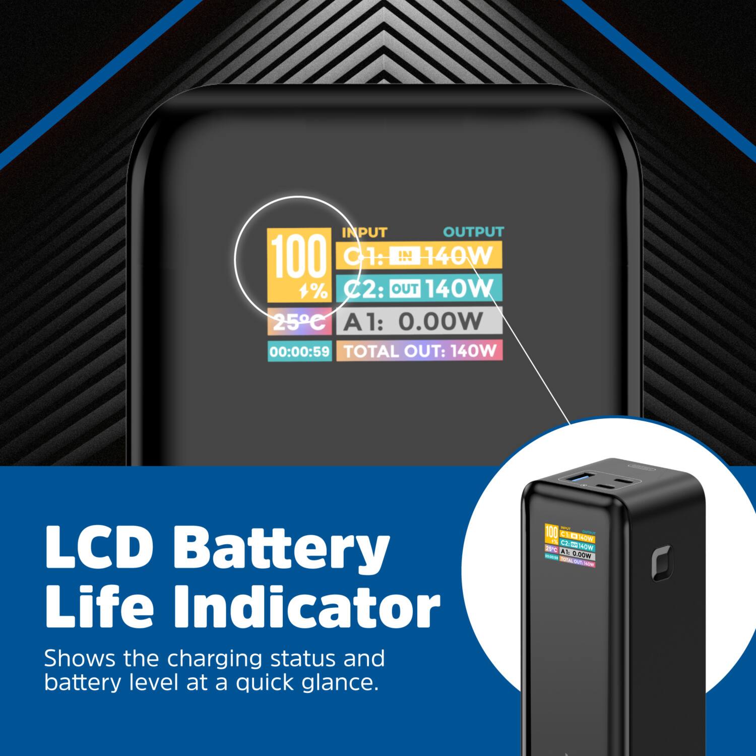 INPUT OUTPUT 100 C1: IN 140W 1% C2: OUT 140W 25C A1: 0.00W 00:00:59 TOTAL OUT: 140W LCD Battery Life Indicator Shows the charging status and battery level at a quick glance.