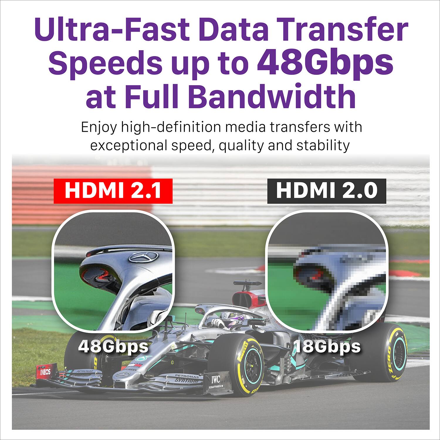 Ultra-Fast Data Transfer Speeds up to 48Gbps at Full Bandwidth
Enjoy high-definition media transfers with exceptional speed, quality and stability
HDMI 2.1
HDMI 2.0
48Gbps
18Gbps