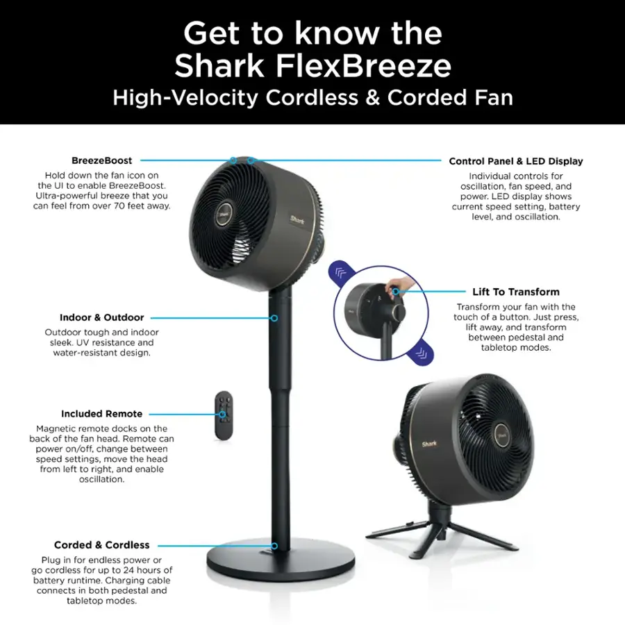Get to know the Shark FlexBreeze High-Velocity Cordless & Corded Fan. The BreezeBoost feature can be activated by holding down the fan icon on the UI. This fan offers an ultra-powerful breeze that can be felt from over 70 feet away. The control panel and LED display provide individual controls for fan speed, oscillation, and power, as well as displaying the battery level and oscillation. The fan is designed for both indoor and outdoor use, with UV resistance and water-resistant features. The Lift To Transform feature allows users to transform the fan between pedestal and tabletop modes with the touch of a button. The included remote is magnetic and can be docked on the back of the fan head, providing power on/off, speed settings, and the ability to move the head from left to right. The corded and cordless options allow for endless power or up to 24 hours of battery runtime, with the charging cable connecting in both pedestal and tabletop modes.