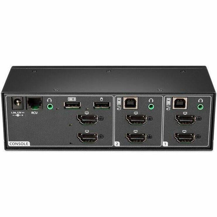 1.5A, 12V PUS - RCU  
CONSOLE  
2  
1