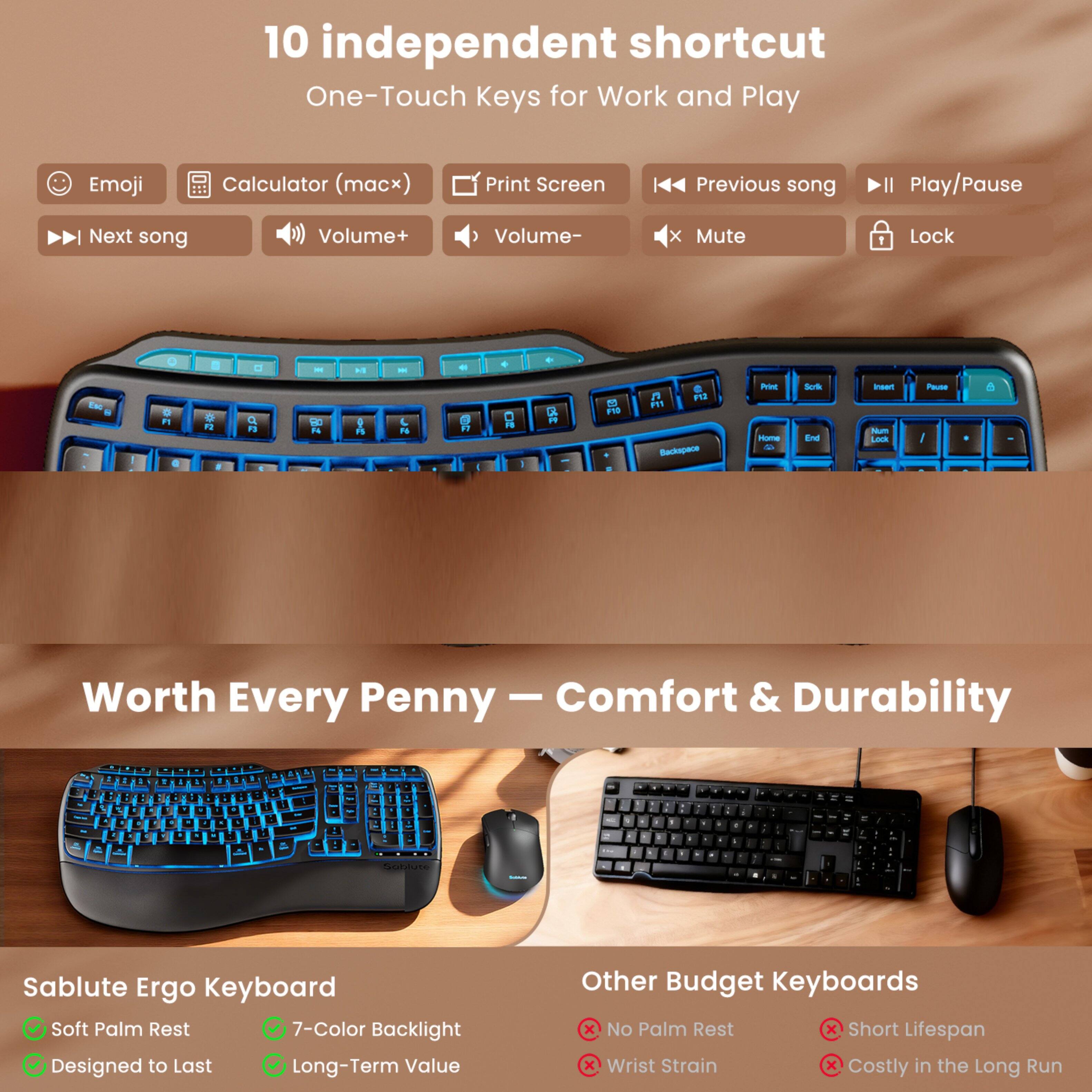 10 independent shortcut One-Touch Keys for Work and Play

Emoji Calculator (macx) Print Screen Previous song Play/Pause Next song Volume+ Volume- Mute Lock

Worth Every Penny – Comfort & Durability

Sablute Ergo Keyboard
- Soft Palm Rest
- 7-Color Backlight
- Designed to Last
- Long-Term Value

Other Budget Keyboards
- No Palm Rest
- Short Lifespan
- Wrist Strain
- Costly in the Long Run