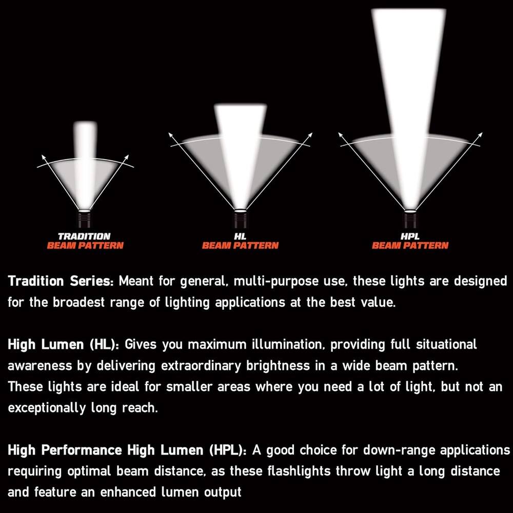 **Tradition Series:**
- Meant for general, multi-purpose use, these lights are designed for the broadest range of lighting applications at the best value.

**High Lumen (HL):**
- Gives you maximum illumination, providing full situational awareness by delivering extraordinary brightness in a wide beam pattern.
- These lights are ideal for smaller areas where you need a lot of light, but not an exceptionally long reach.

**High Performance High Lumen (HPL):**
- A good choice for down-range applications requiring optimal beam distance, as these flashlights throw light a long distance and feature an enhanced lumen output.