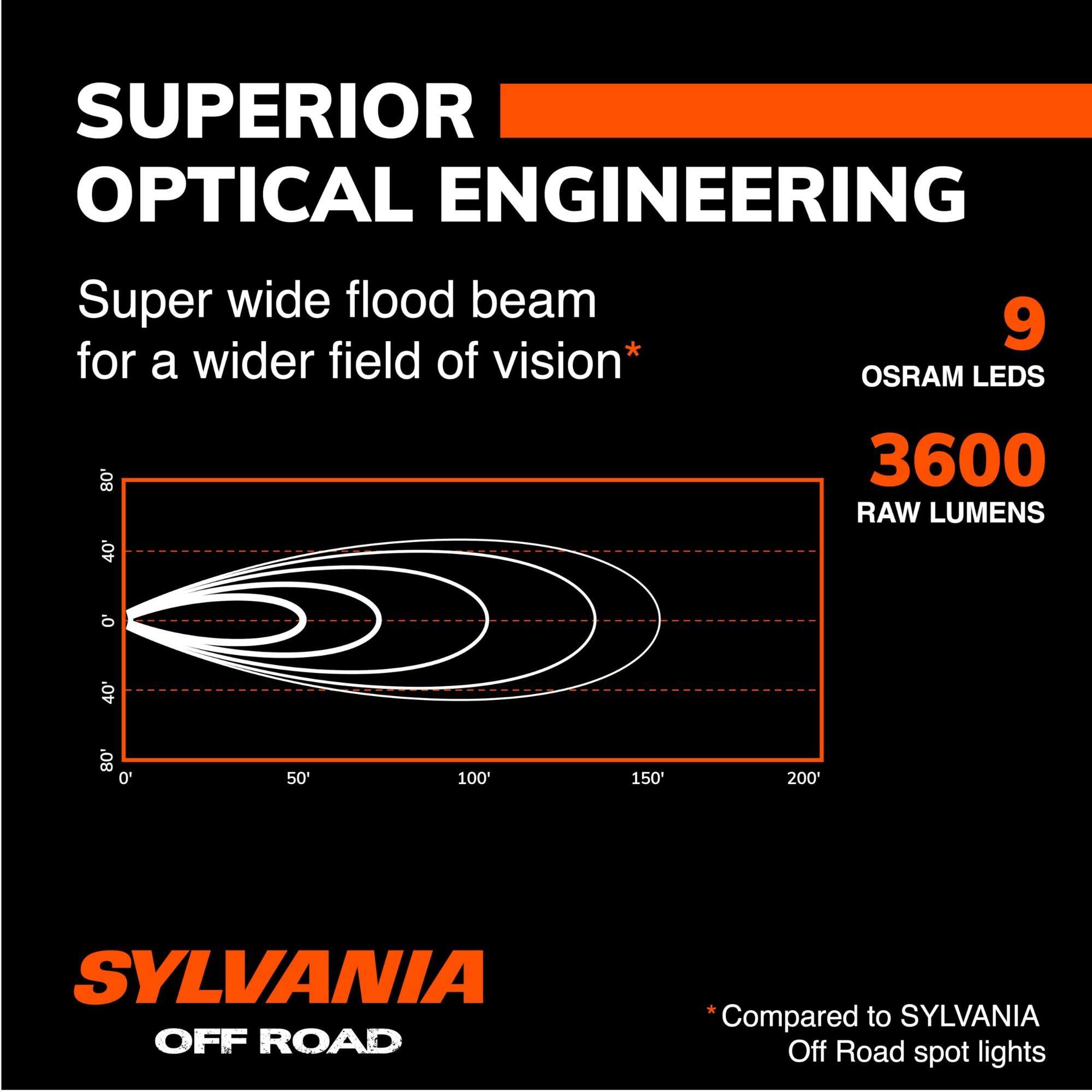 SUPERIOR OPTICAL ENGINEERING  
Super wide flood beam for a wider field of vision*  
9 OSRAM LEDs  
3600 RAW LUMENS  

SYLVANIA OFF ROAD  
*Compared to SYLVANIA Off Road spot lights