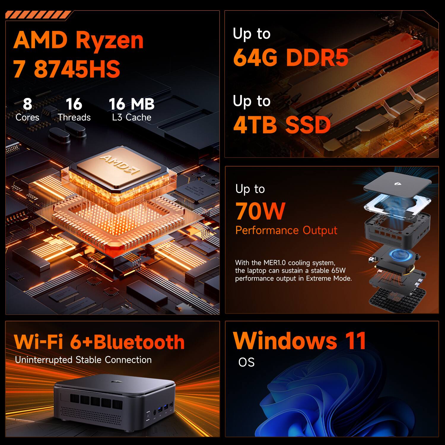 AMD Ryzen 7 8745HS  
8 Cores  
16 Threads  
16 MB L3 Cache  

Up to 64G DDR5  
Up to 4TB SSD  

Up to 70W Performance Output  
With the MER1.0 cooling system, the laptop can sustain a stable 65W performance output in Extreme Mode.  

Wi-Fi 6+Bluetooth  
Uninterrupted Stable Connection  

Windows 11 OS