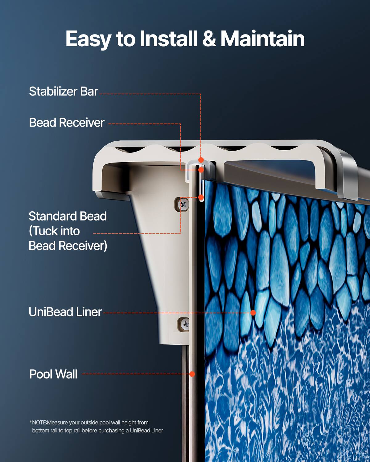 Easy to Install & Maintain

- Stabilizer Bar
- Bead Receiver
- Standard Bead (Tuck into Bead Receiver)
- UniBead Liner
- Pool Wall

*NOTE: Measure your outside pool wall height from bottom rail to top rail before purchasing a UniBead Liner