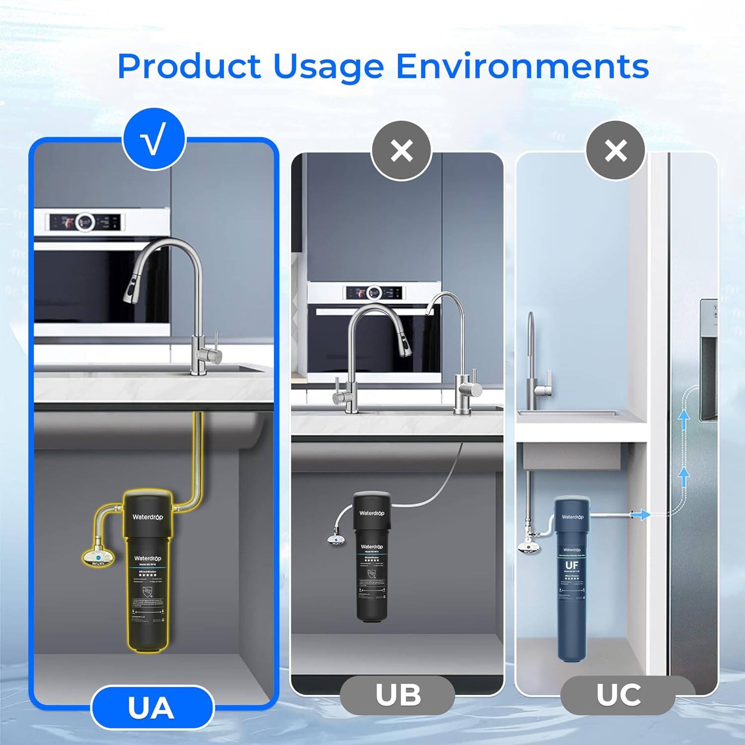 Product Usage Environments V X x waterdrop materanp - - I Waterndo ..... .E UF UA UB UC