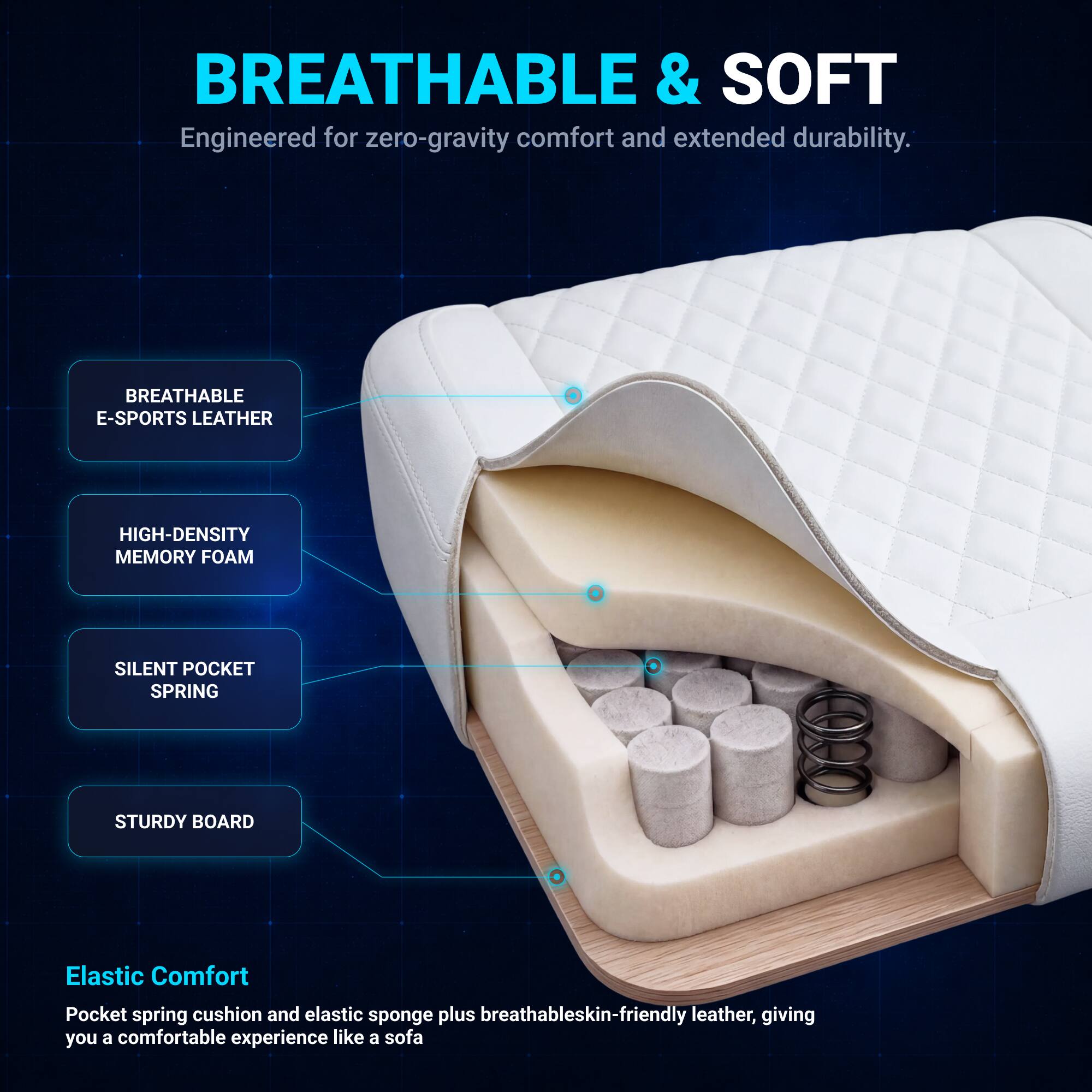 BREATHABLE & SOFT  
Engineered for zero-gravity comfort and extended durability.  

BREATHABLE E-SPORTS LEATHER  
HIGH-DENSITY MEMORY FOAM  
SILENT POCKET SPRING  
STURDY BOARD  

Elastic Comfort  
Pocket spring cushion and elastic sponge plus breathable, skin-friendly leather, giving you a comfortable experience like a sofa