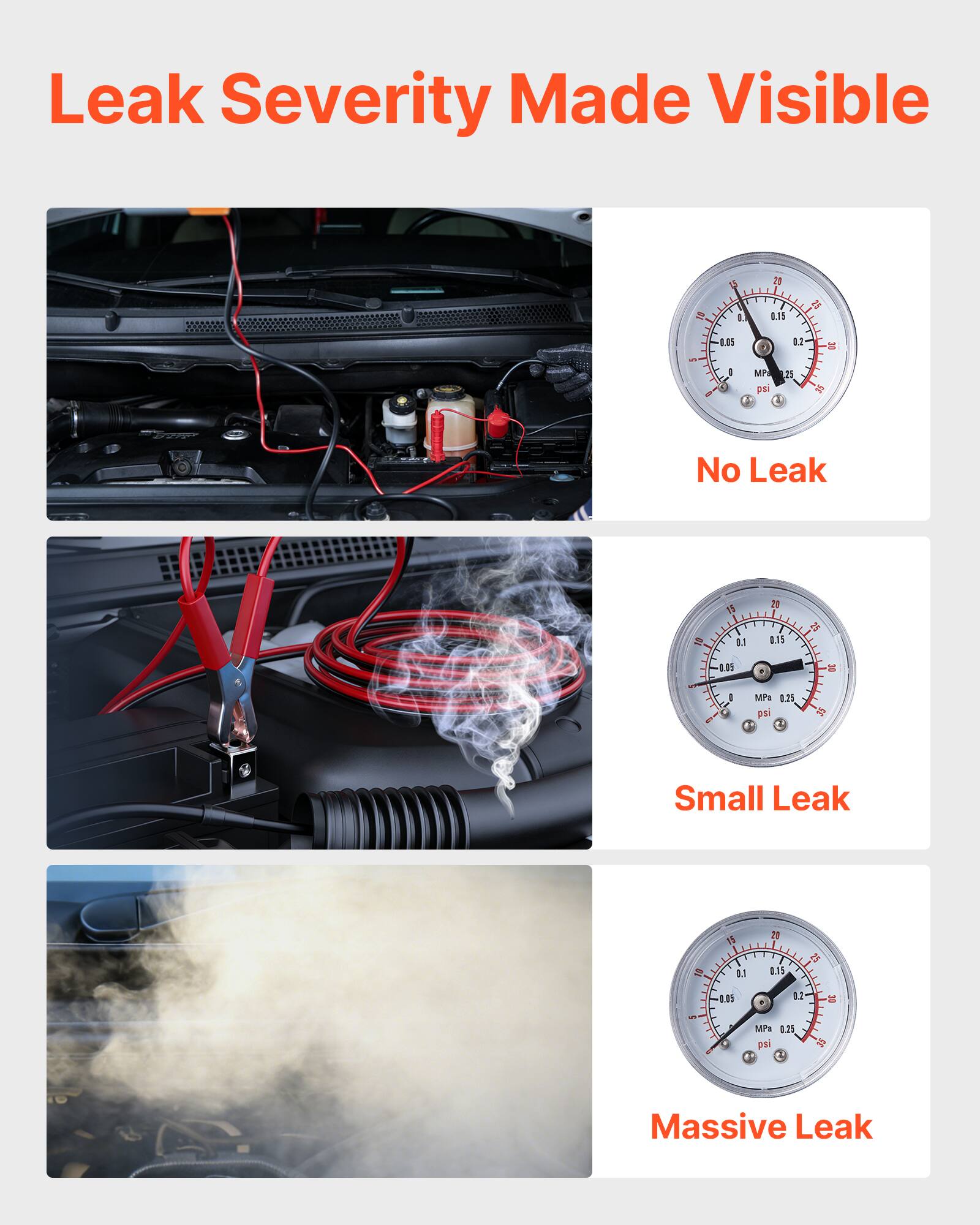 Leak Severity Made Visible

No Leak

Small Leak

Massive Leak